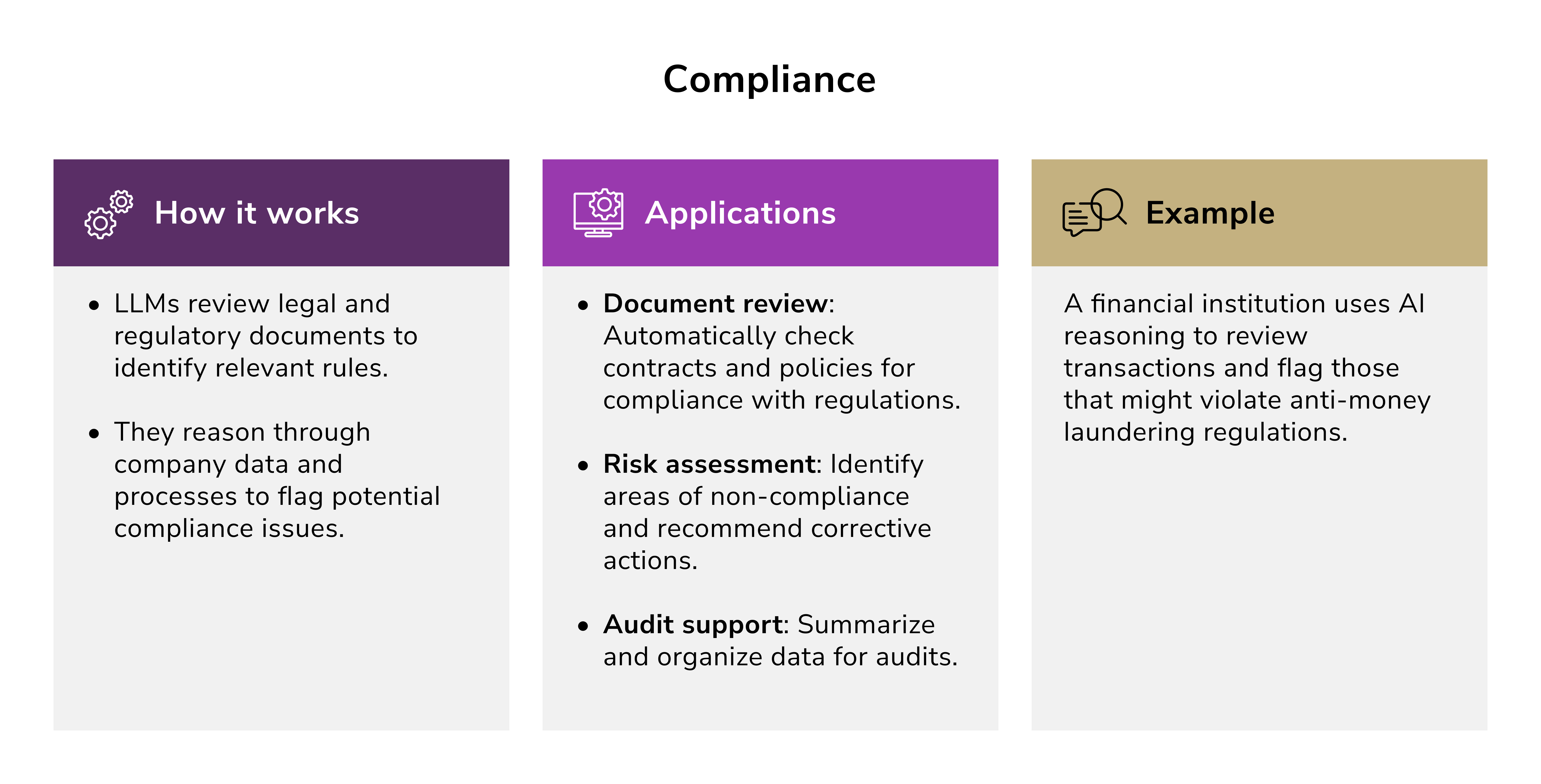 Reasoning in AI. using reasoning in AI to ensure compliance