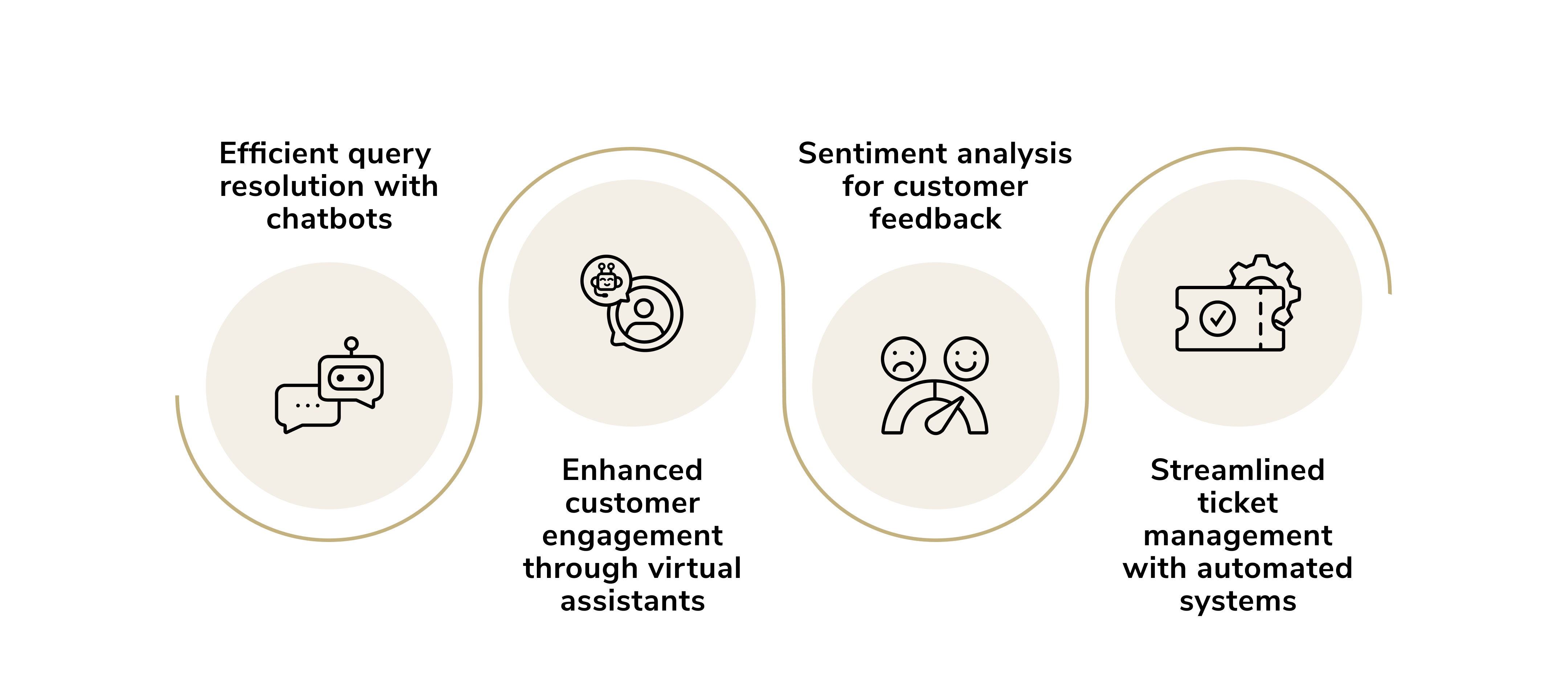 ai and automation. ai automation in customer service