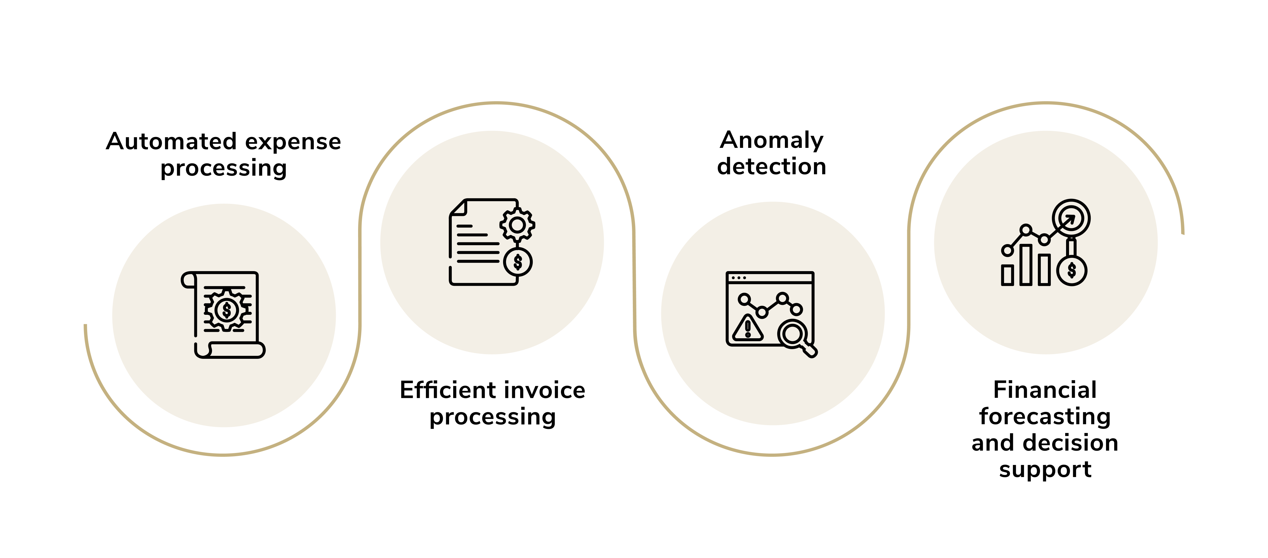 ai and automation. ai automation in fintech
