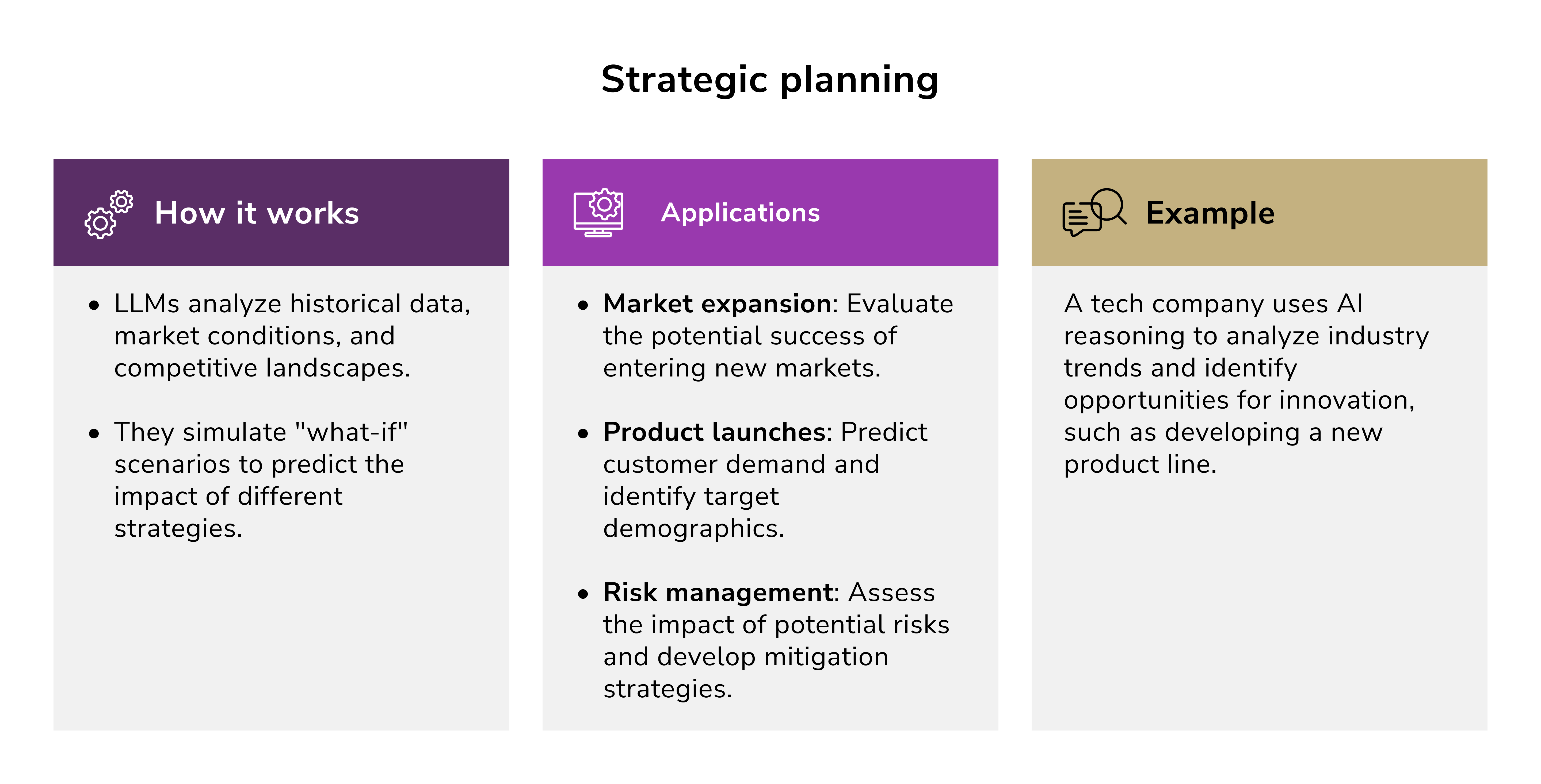 Reasoning in AI. using reasoning in AI for strategic planning