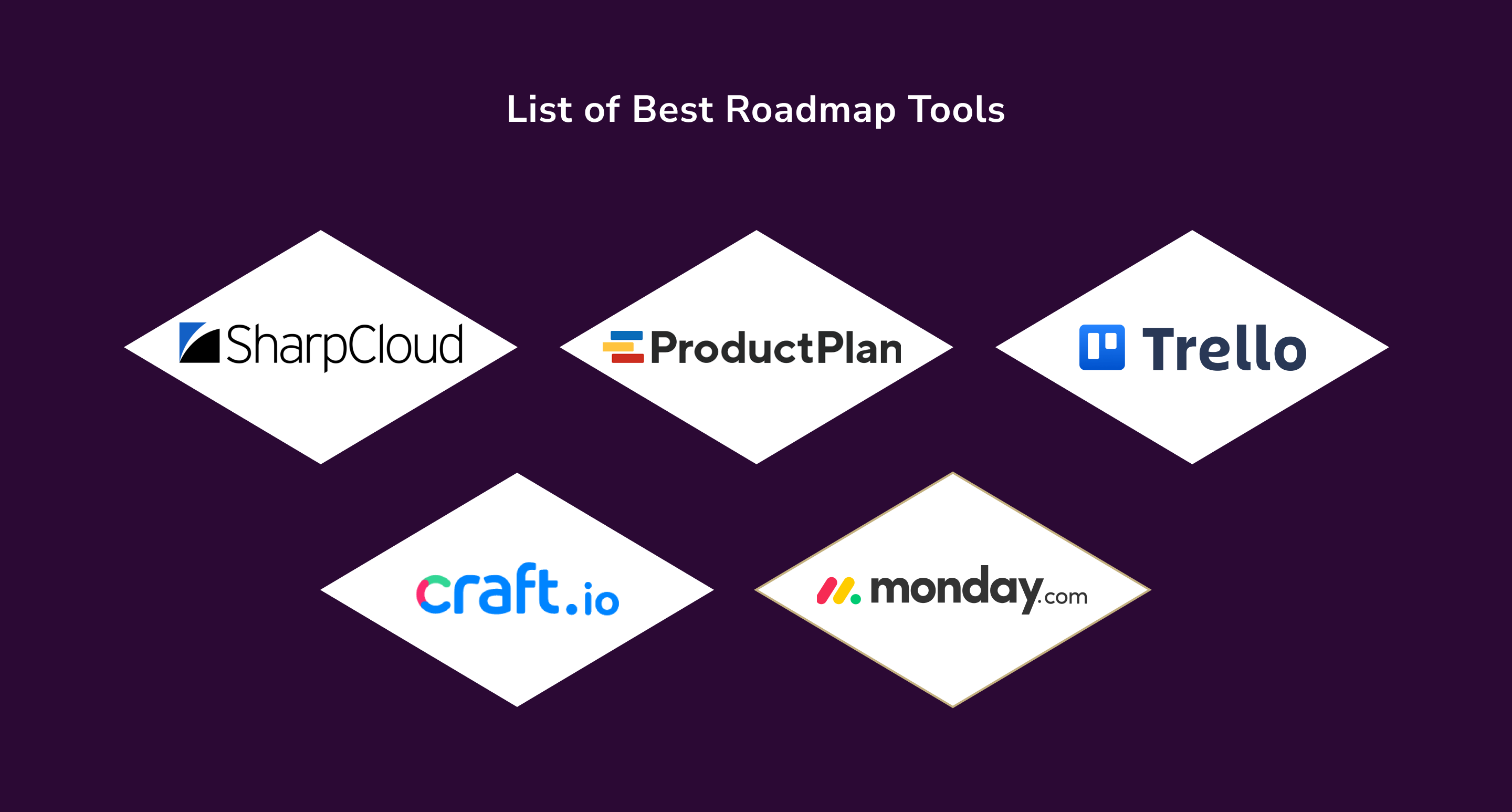 Guide to Creating A Product Development Roadmap