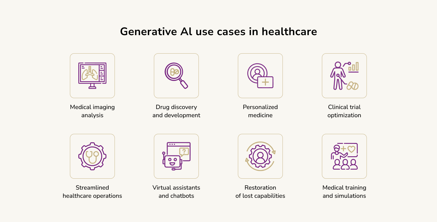 generative ai examples in healthcare