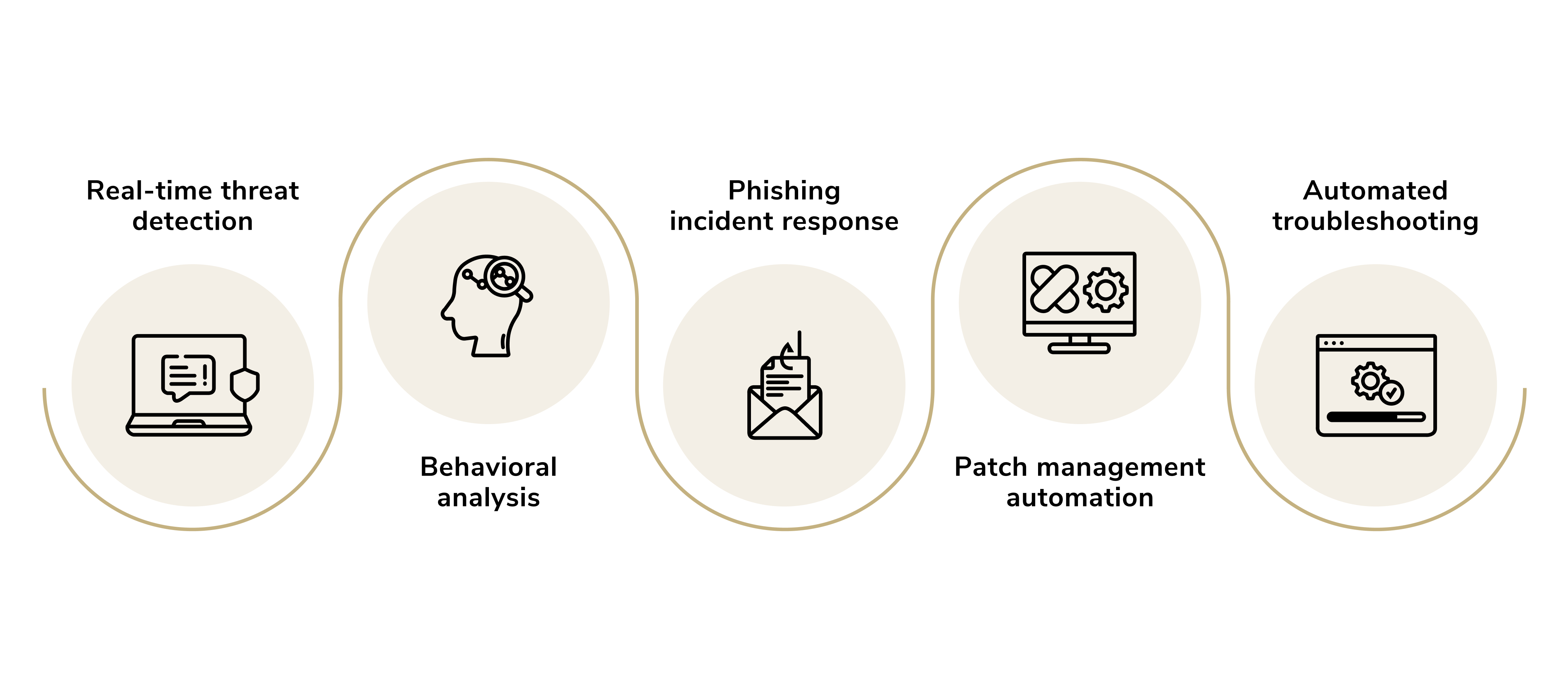 ai and automation. ai automation in cybersecurity