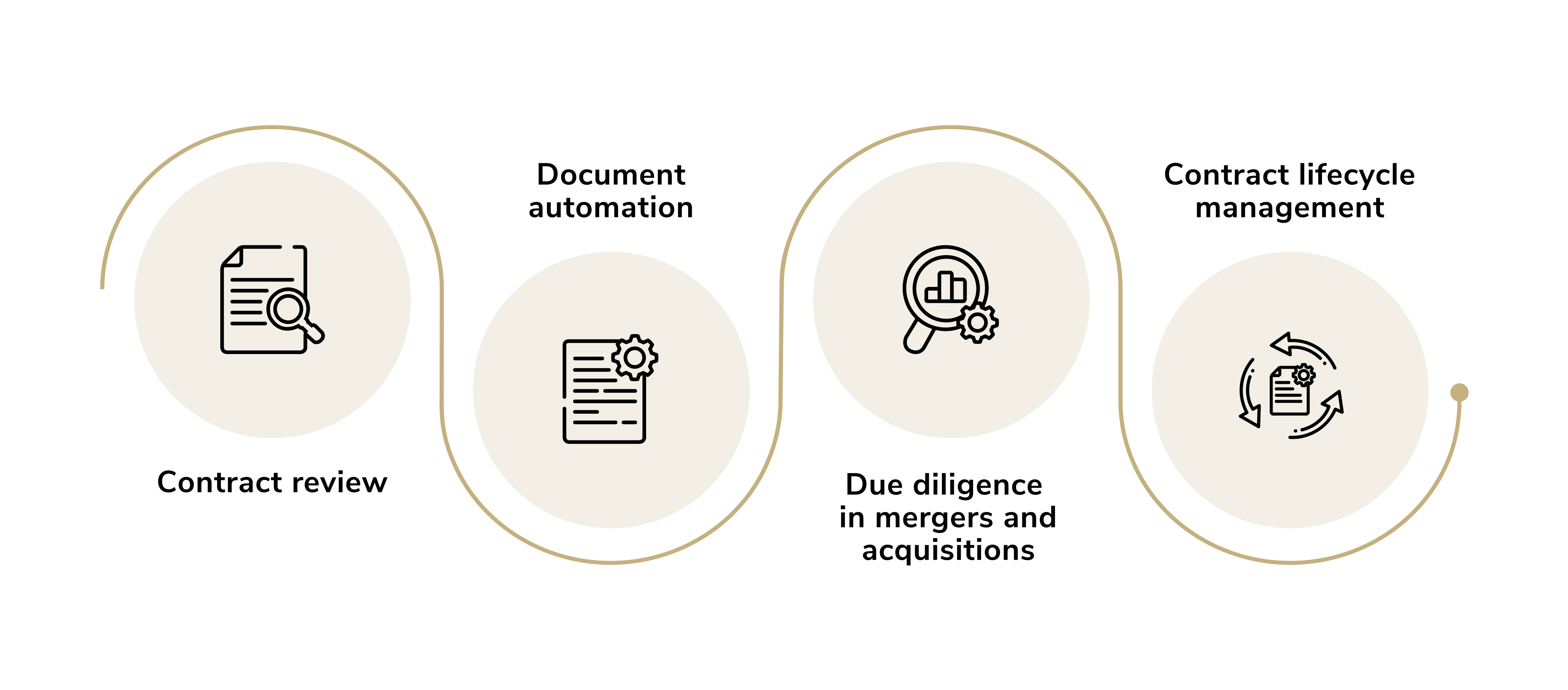 ai and automation. ai automation in legal services