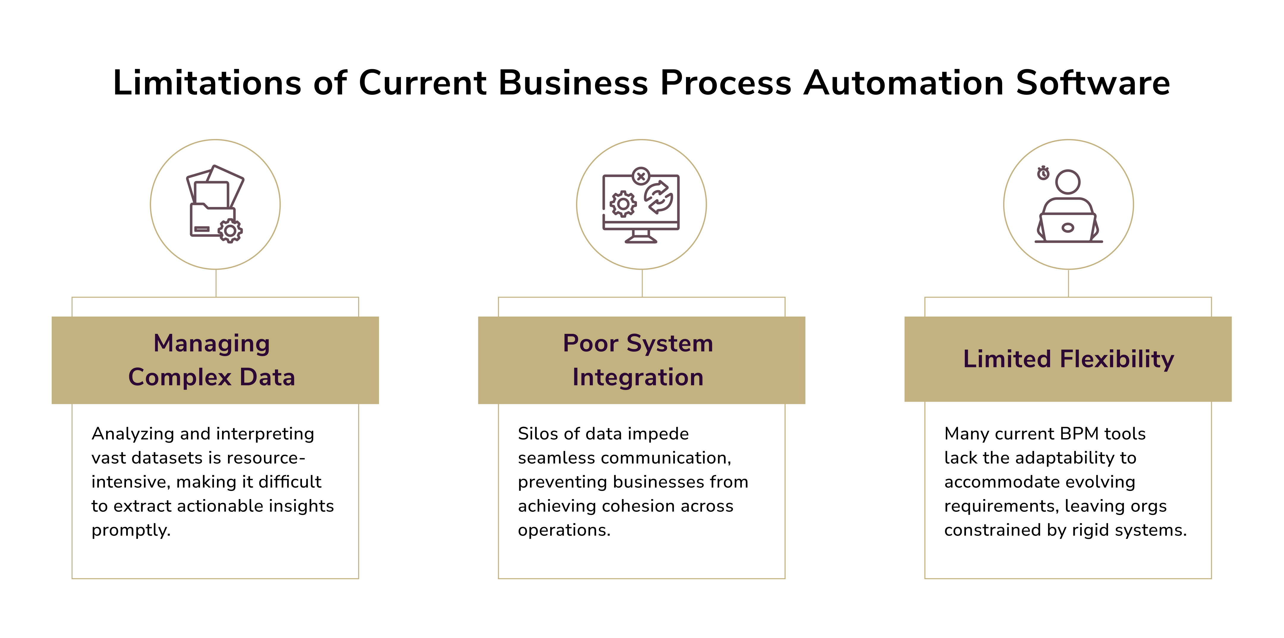 ai and automation. limitations of existing business process automation software