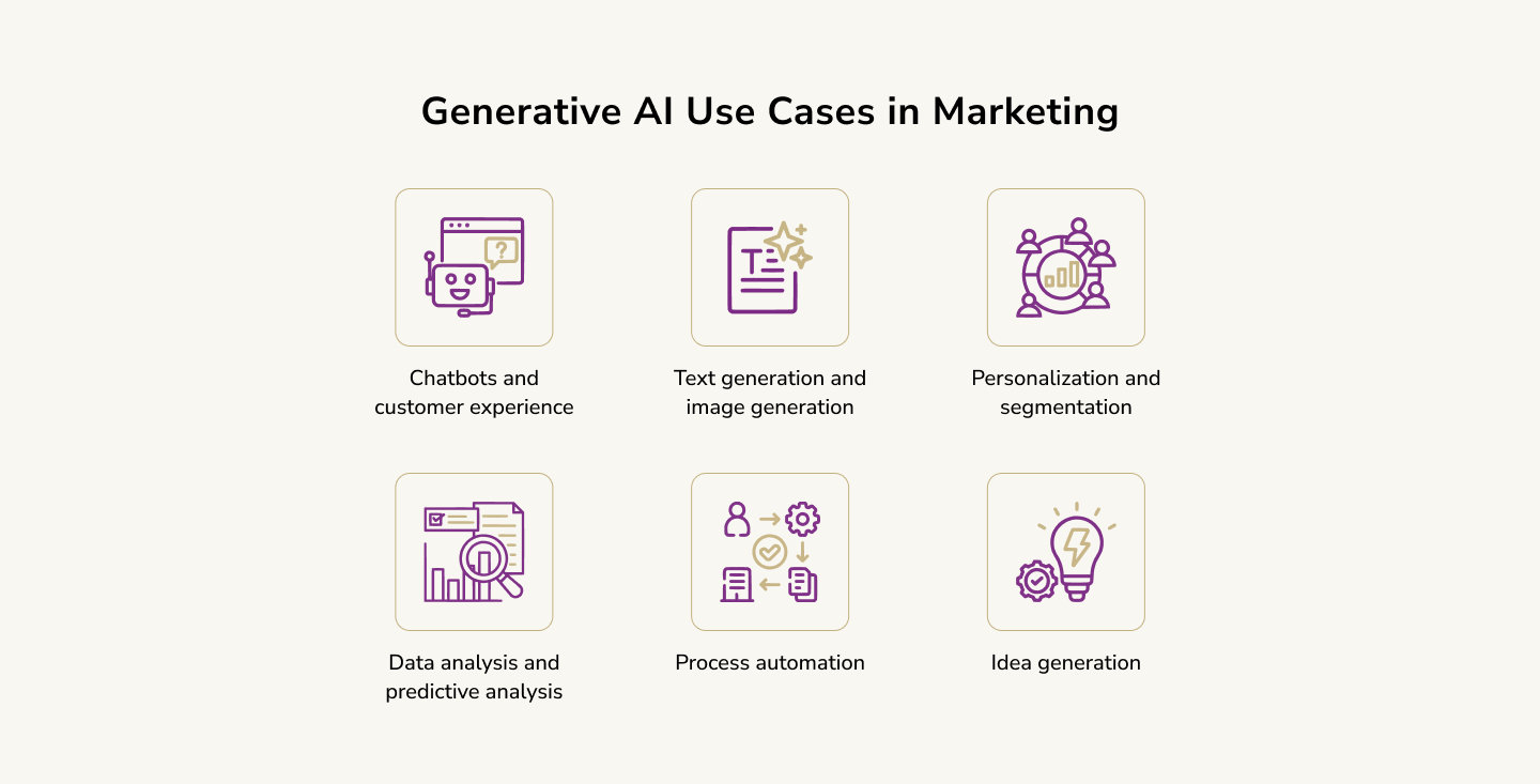 generative ai examples in marketing