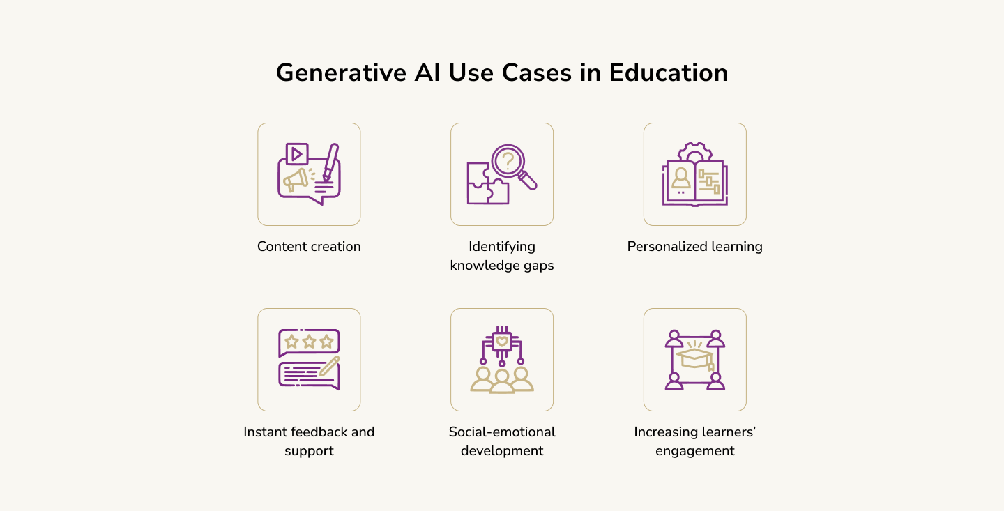 generative ai examples in education