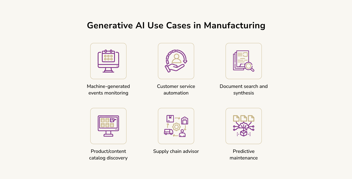 generative ai examples in manufacturing