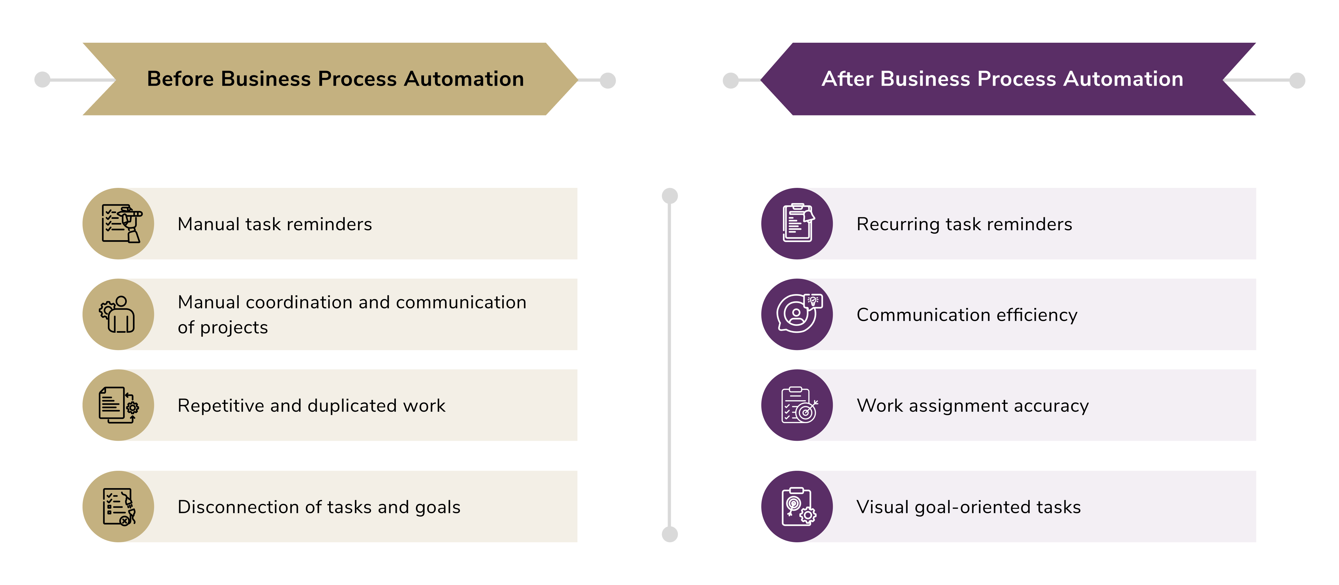 ai and automation. business processes before and after automation