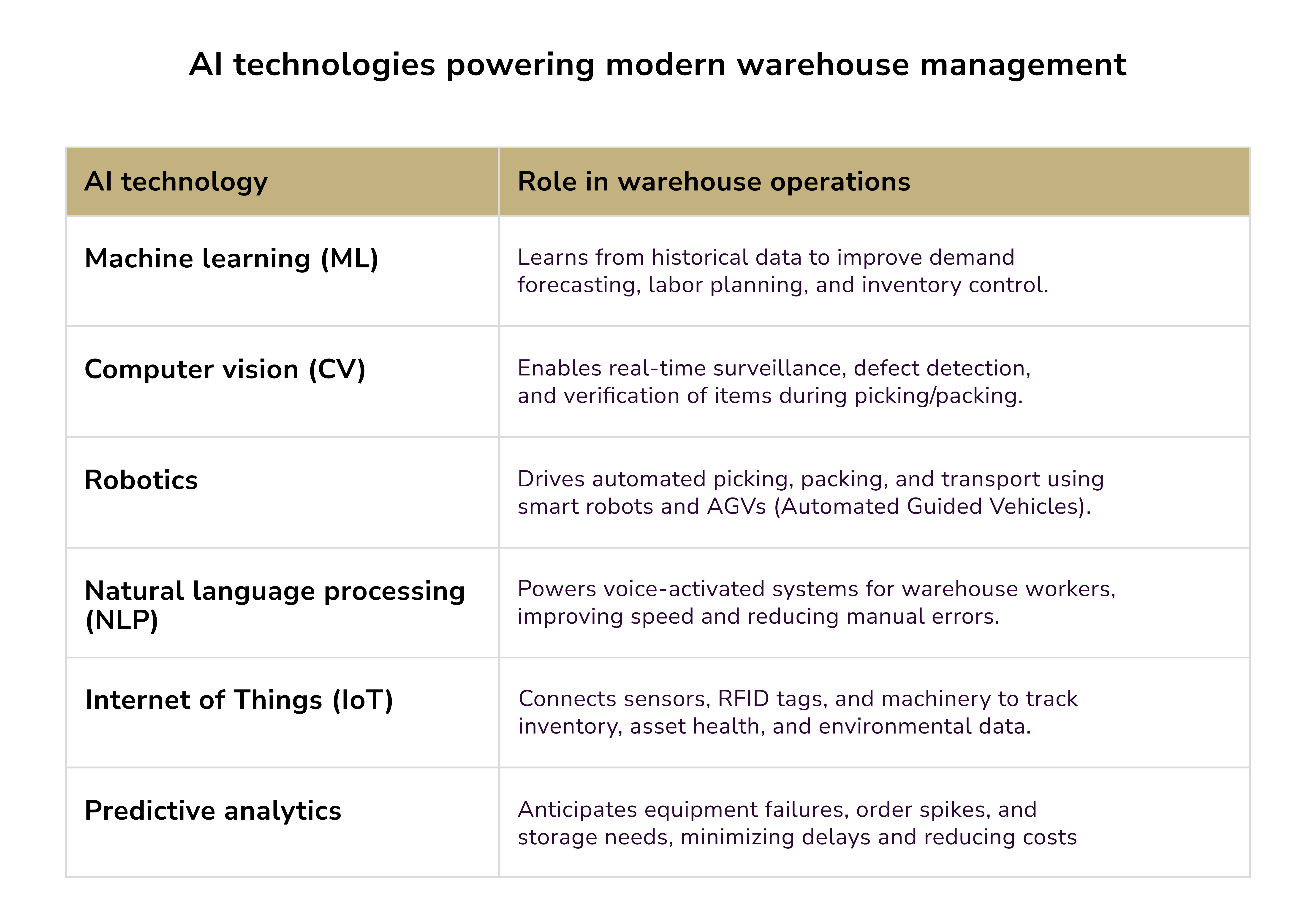 AI technology in warehouse management