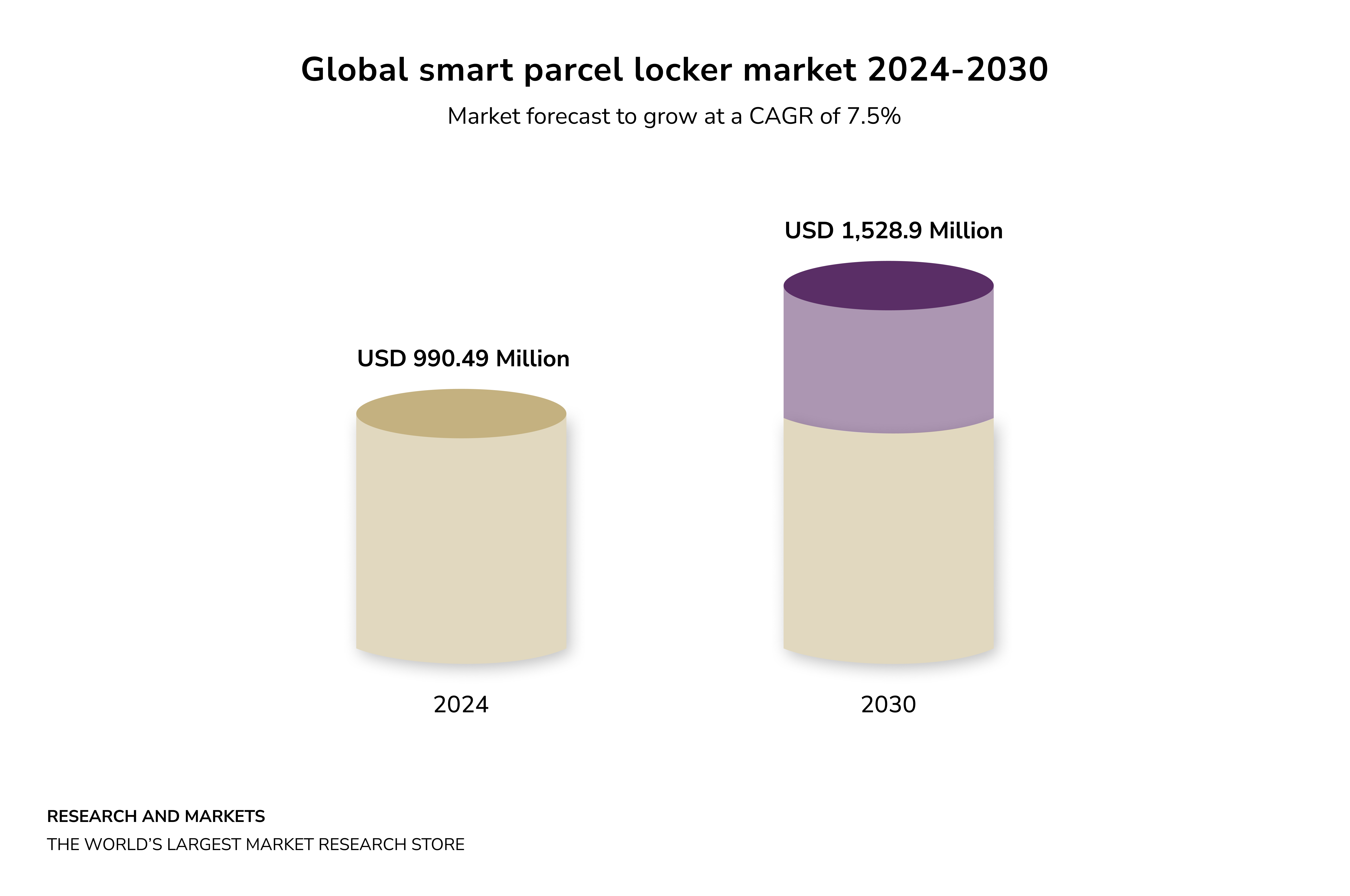 global smart parcel locker market. smart lockers