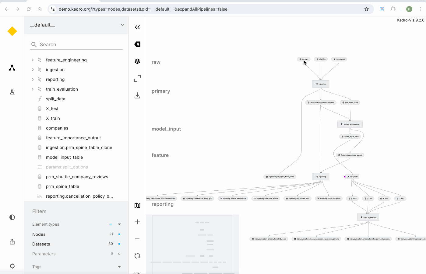 scaling generative ai from prototype to production by Kedro