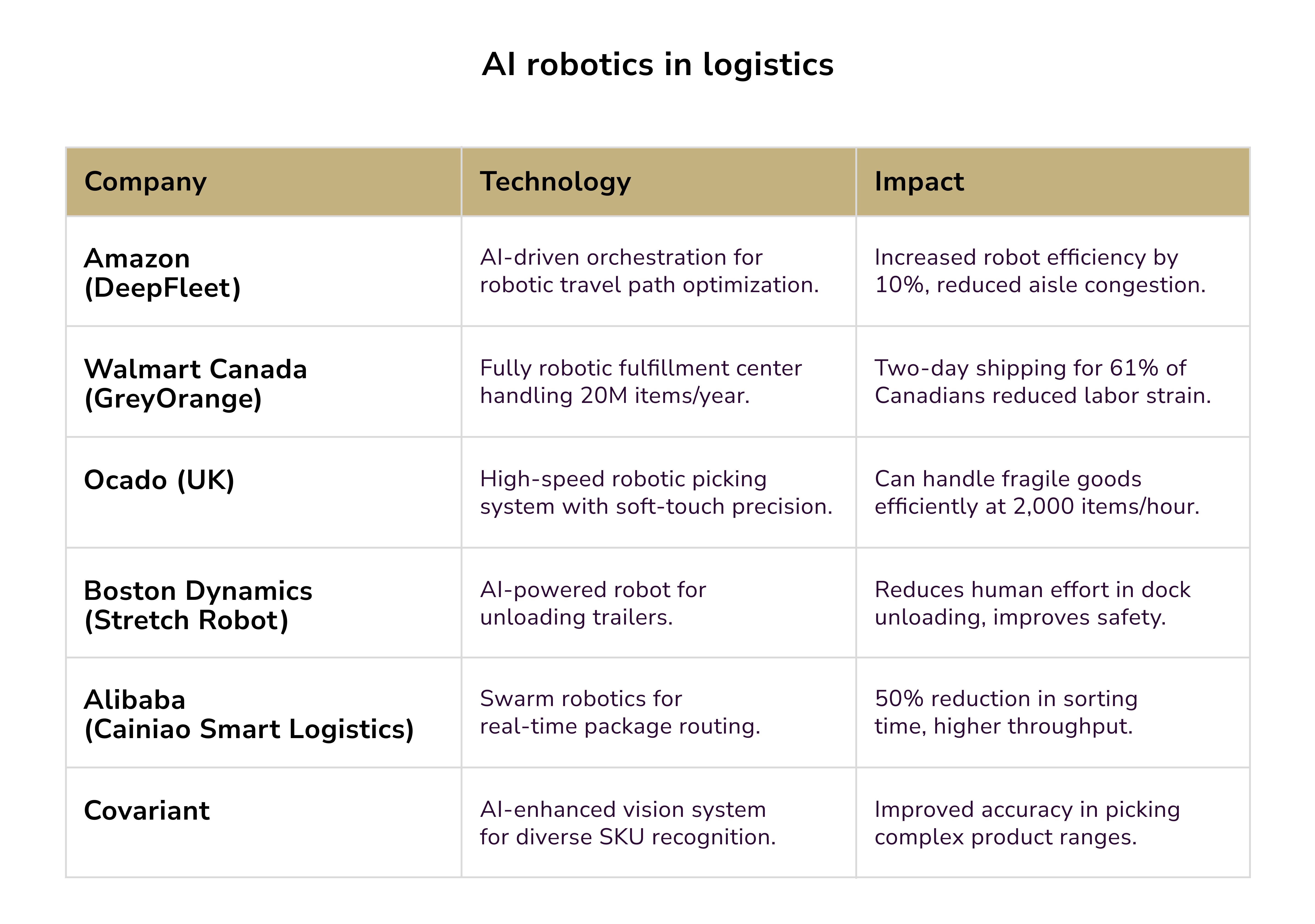 AI robotics in logistics