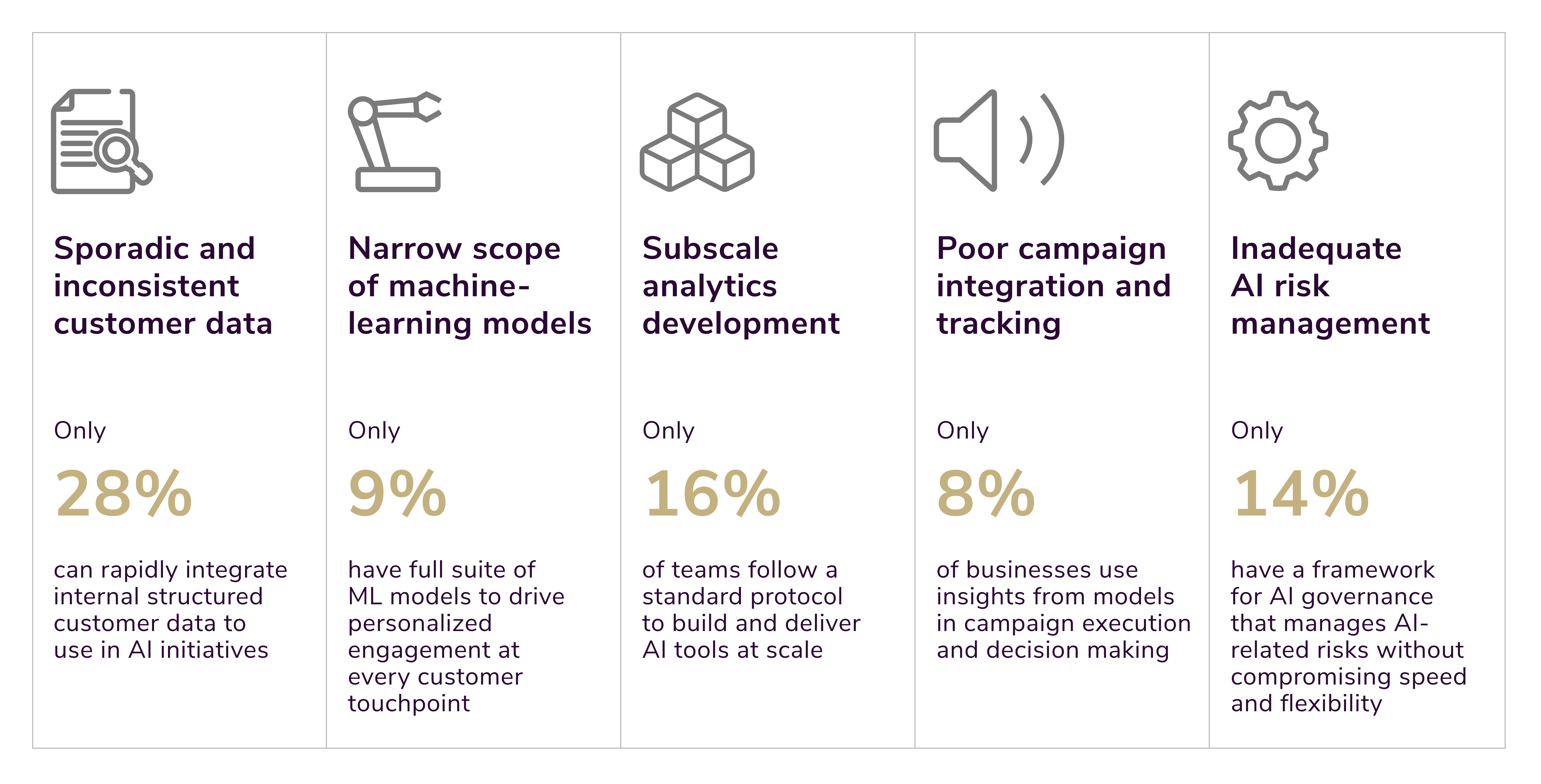 obstacles to successful banking personalization