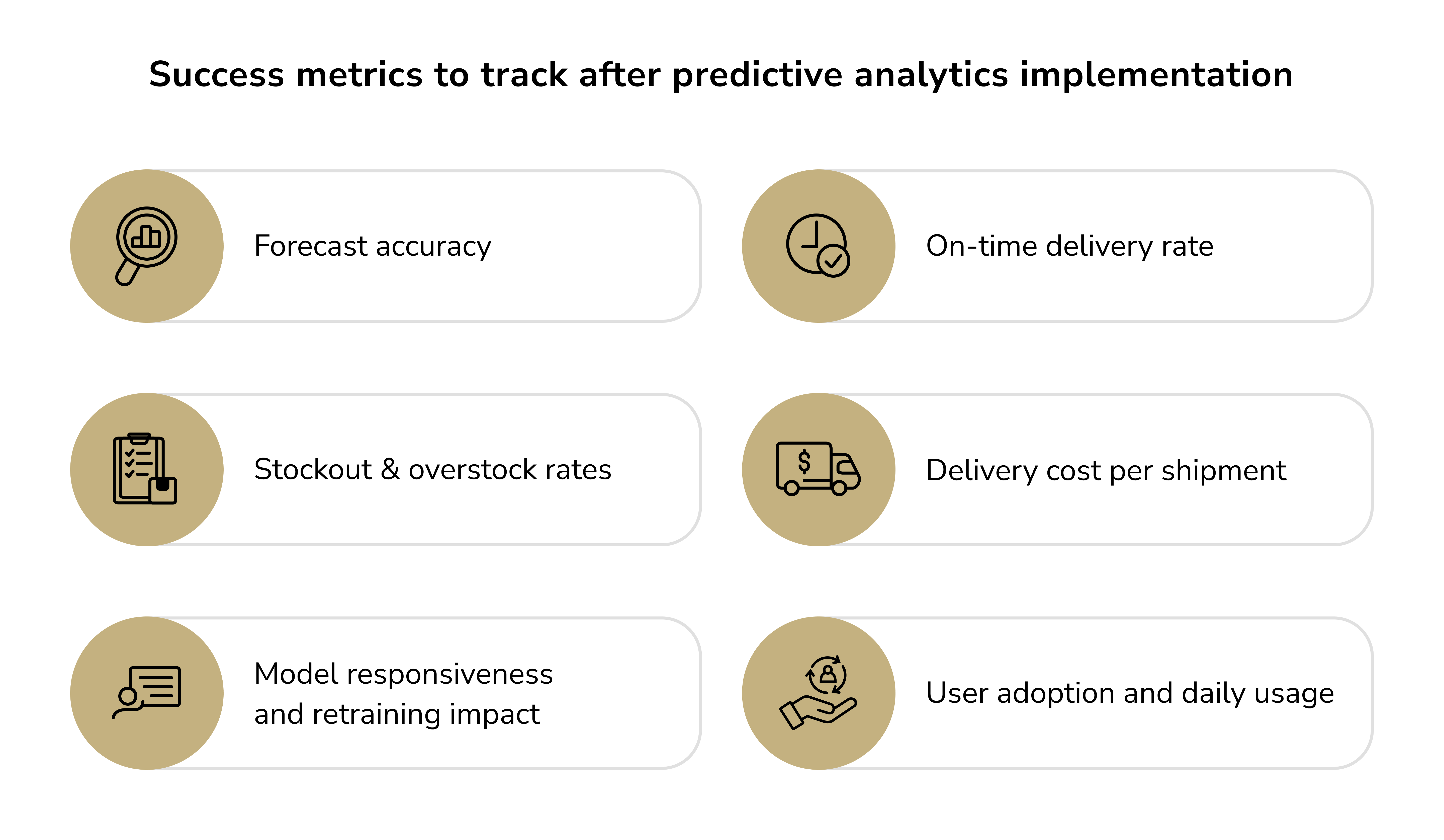 predictive analytics implementation. types of supply chain analytics. predictive analytics for effective supply chain