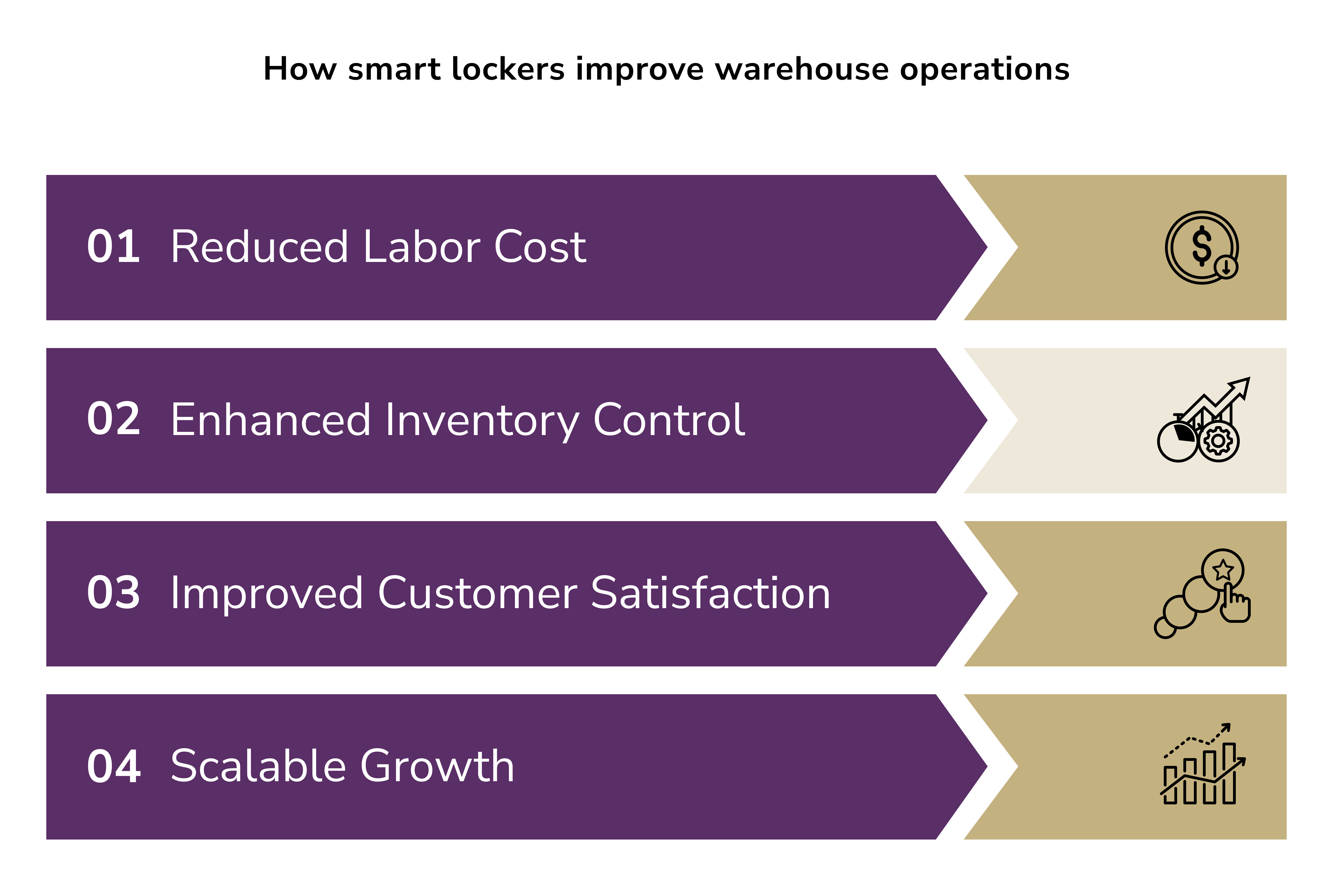 smart lockers in warehouse operations