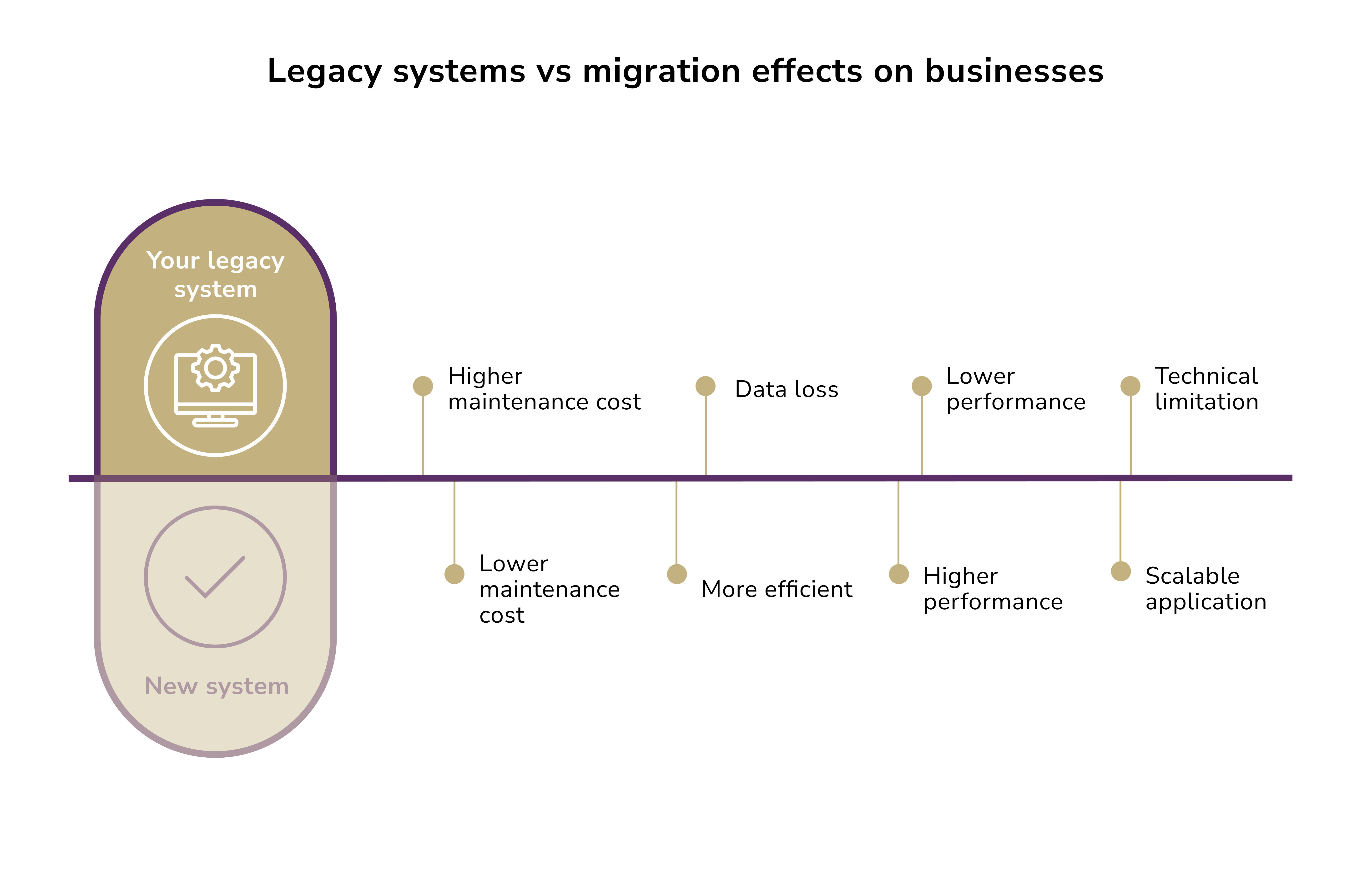 legacy software refactoring with the help of AI