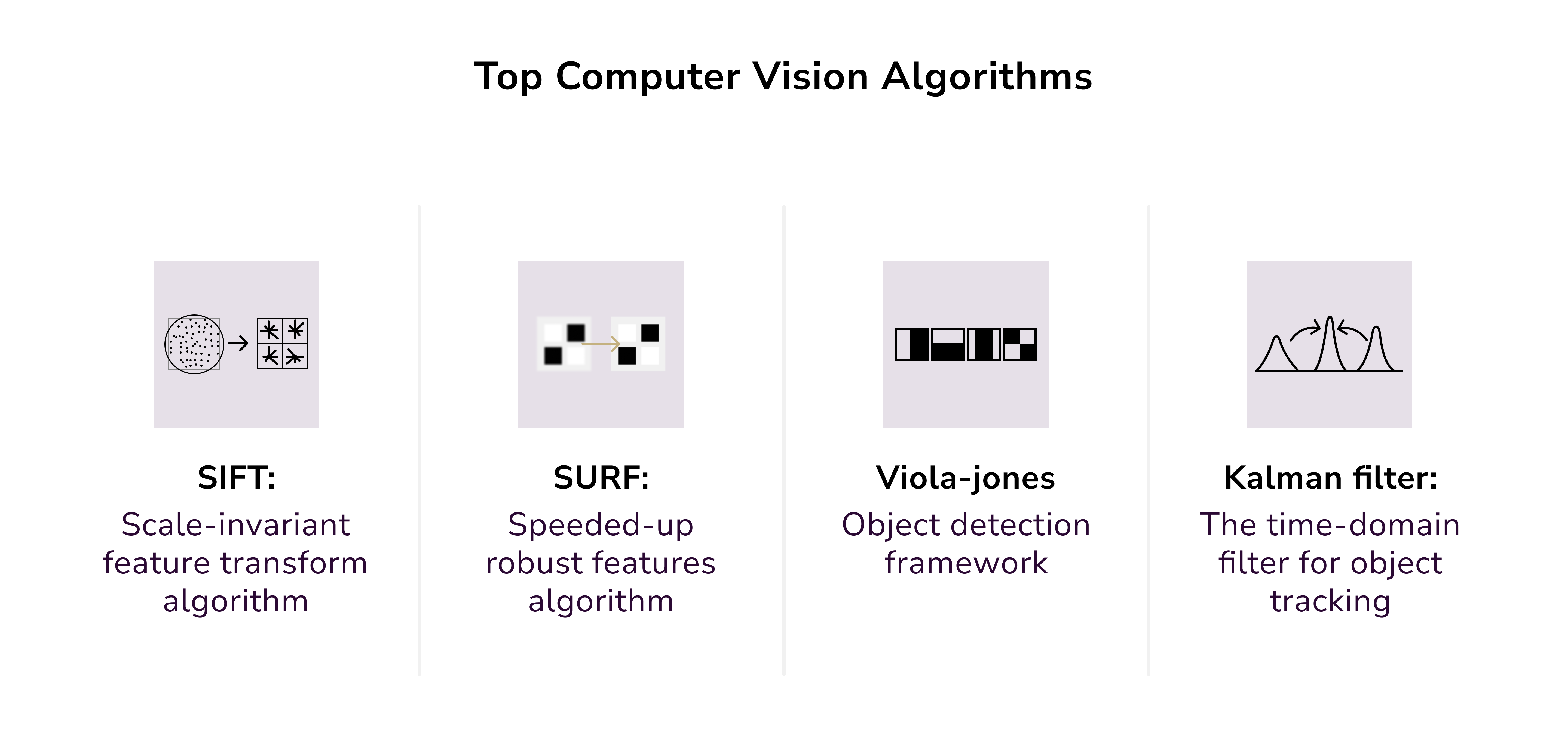 computer vision algorithms. computer vision in logistics