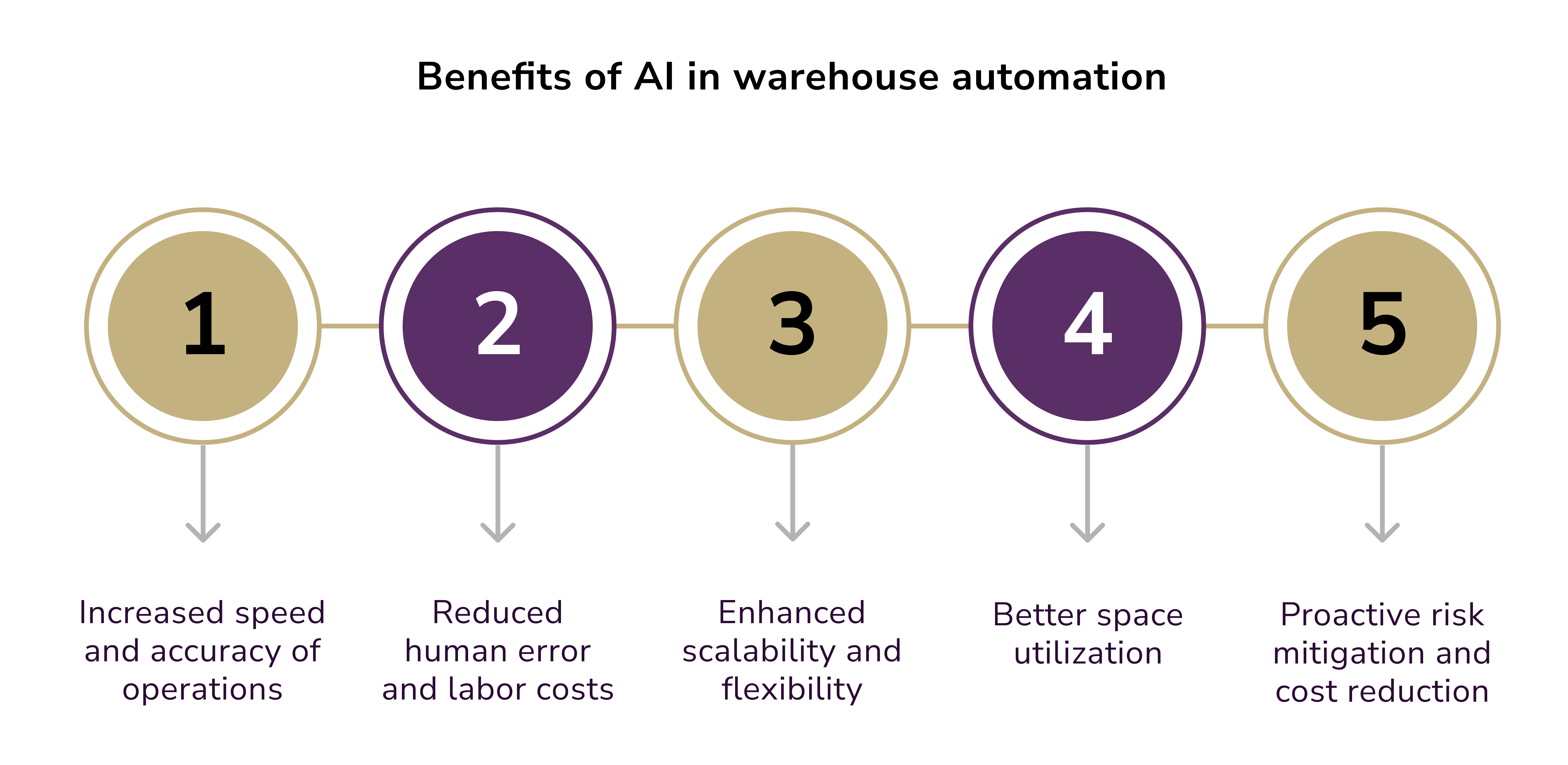 AI in warehouse automation