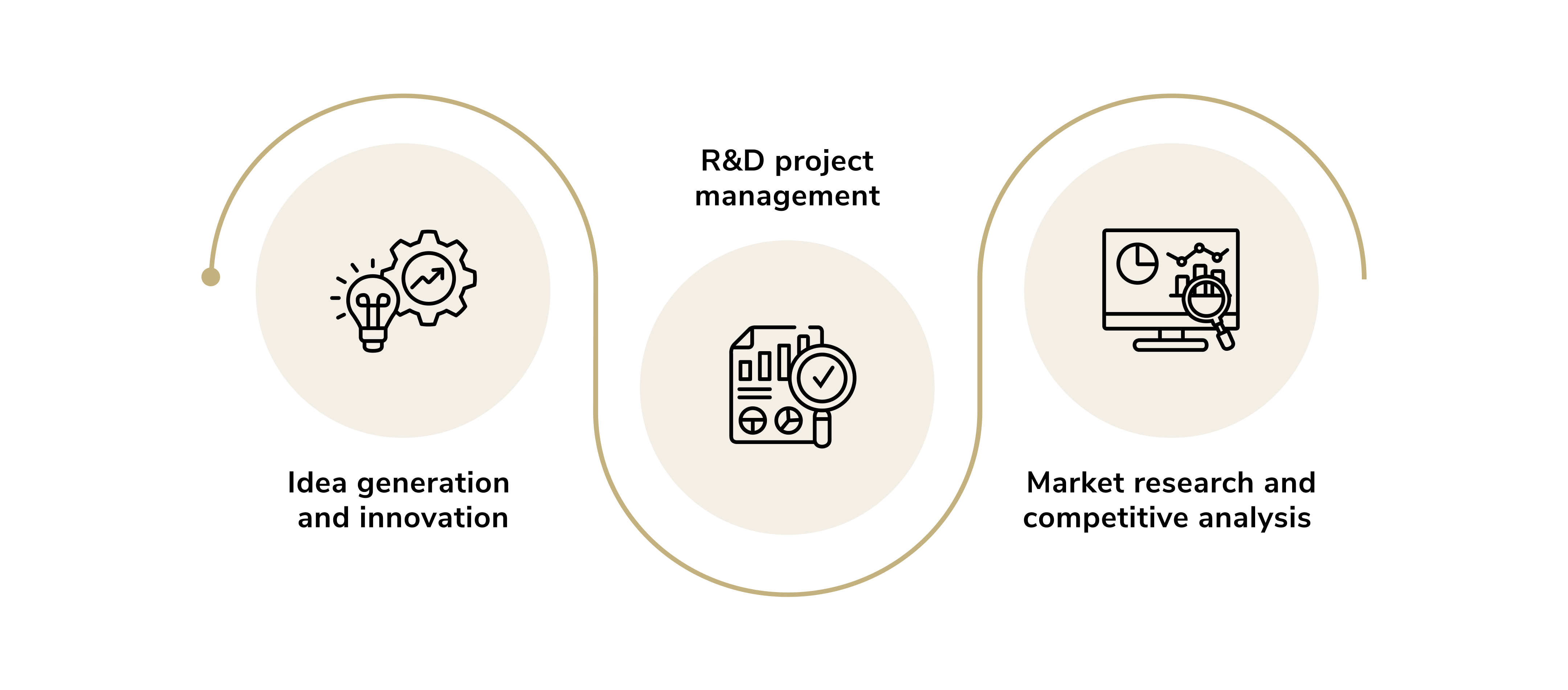 ai and automation. ai automation of research and development
