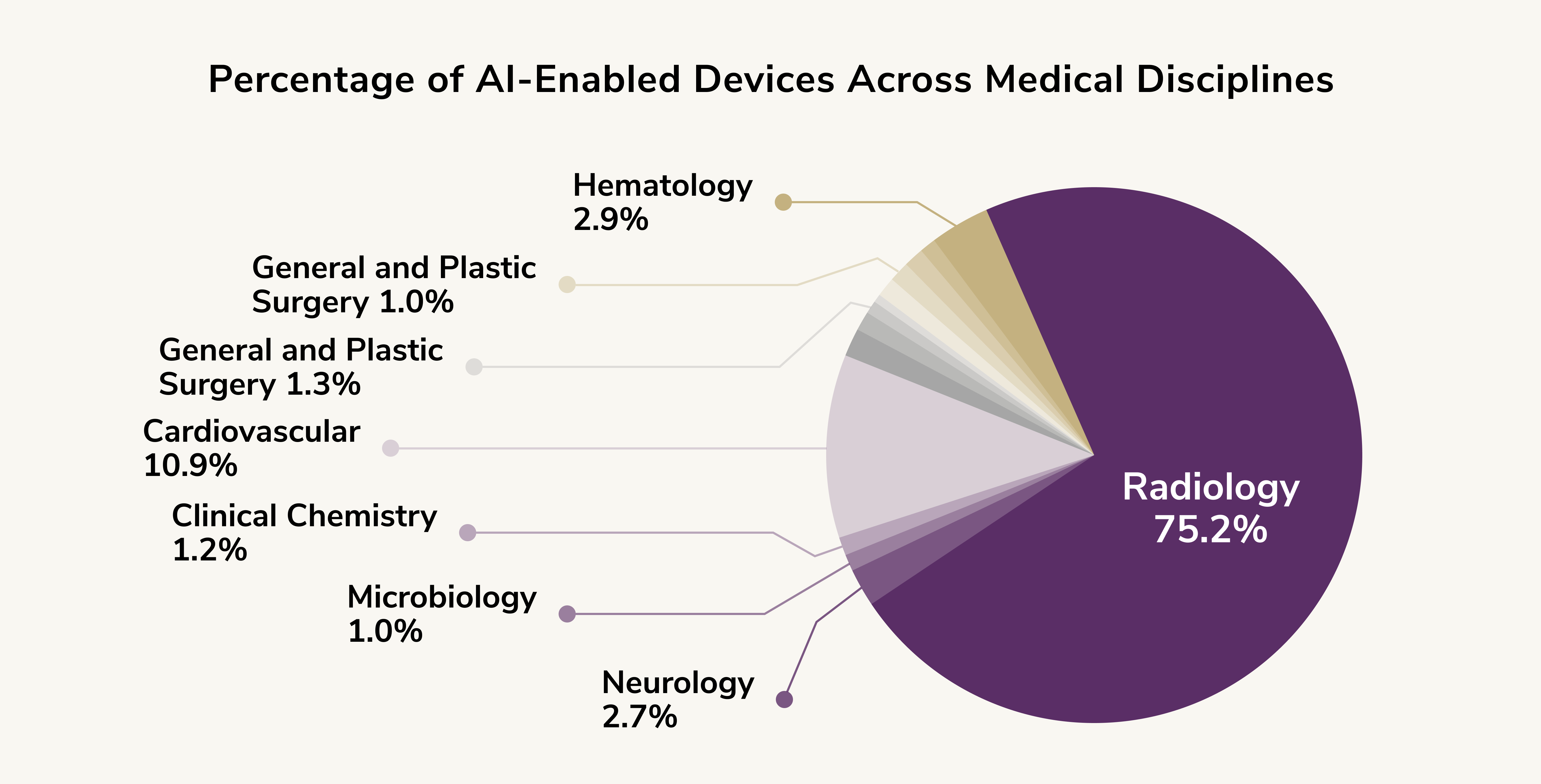 AI trends 2025. AI enabled devices across medical disciplines