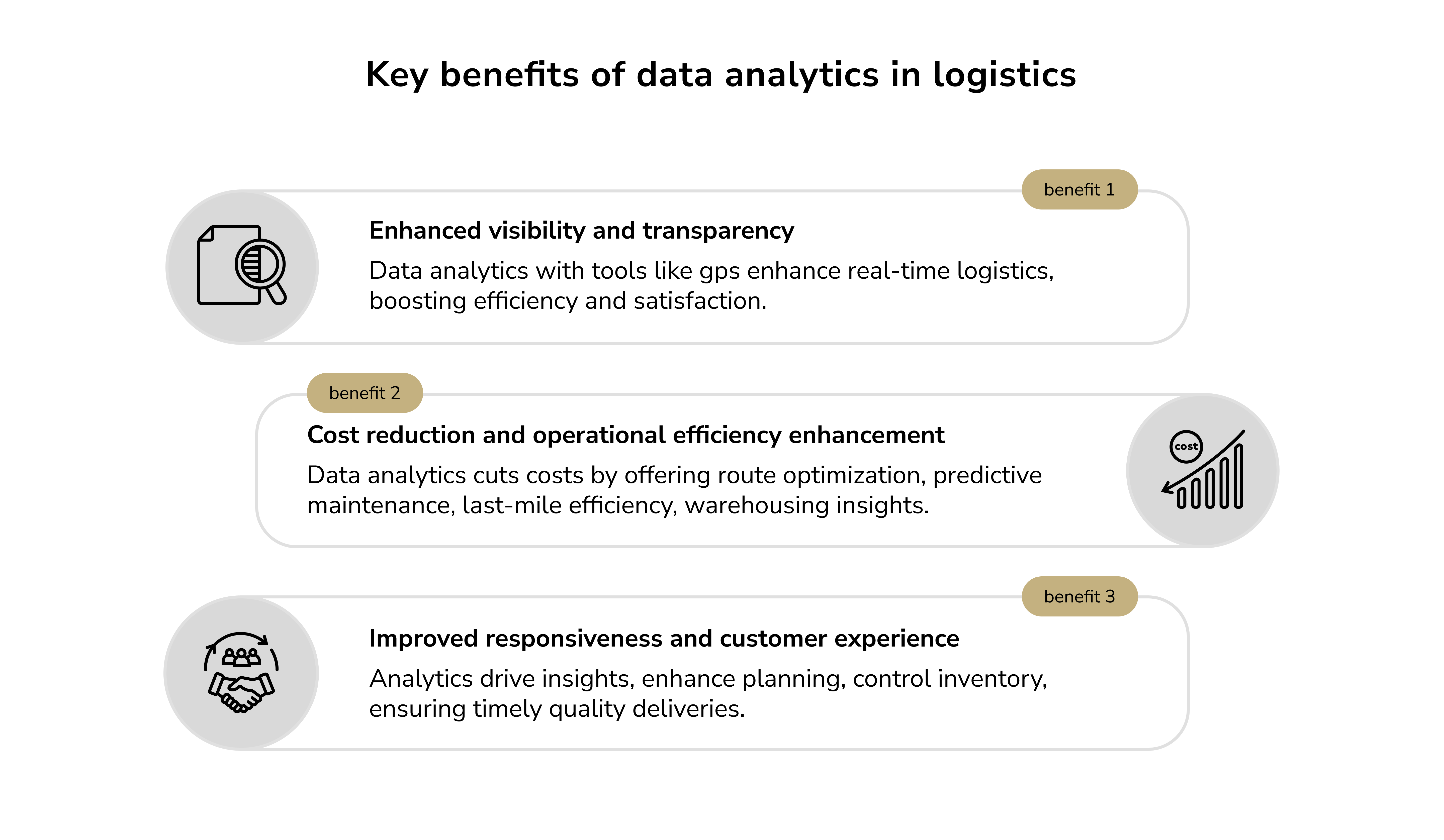 benefits of data analytics in logistics. predictive analytics for effective supply chain