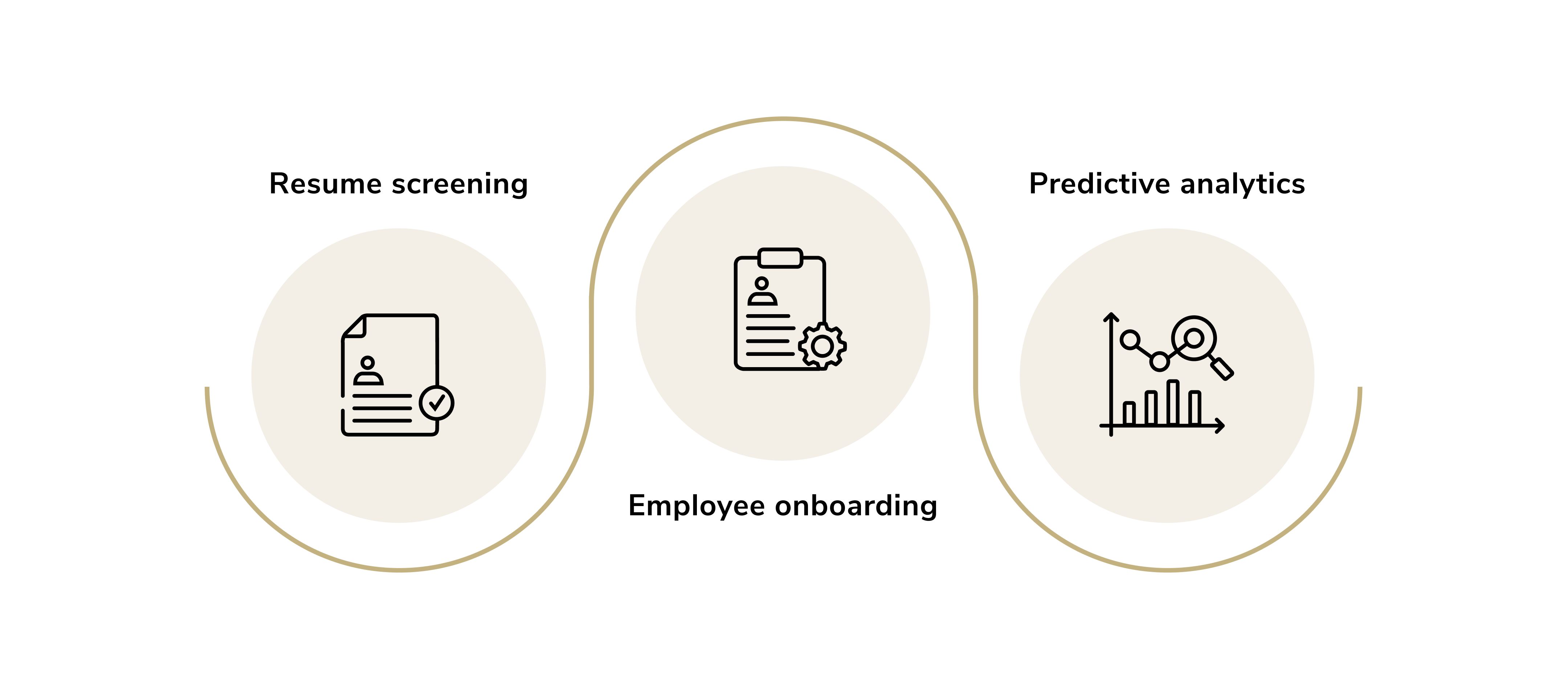 ai and automation. ai automation of hiring processes