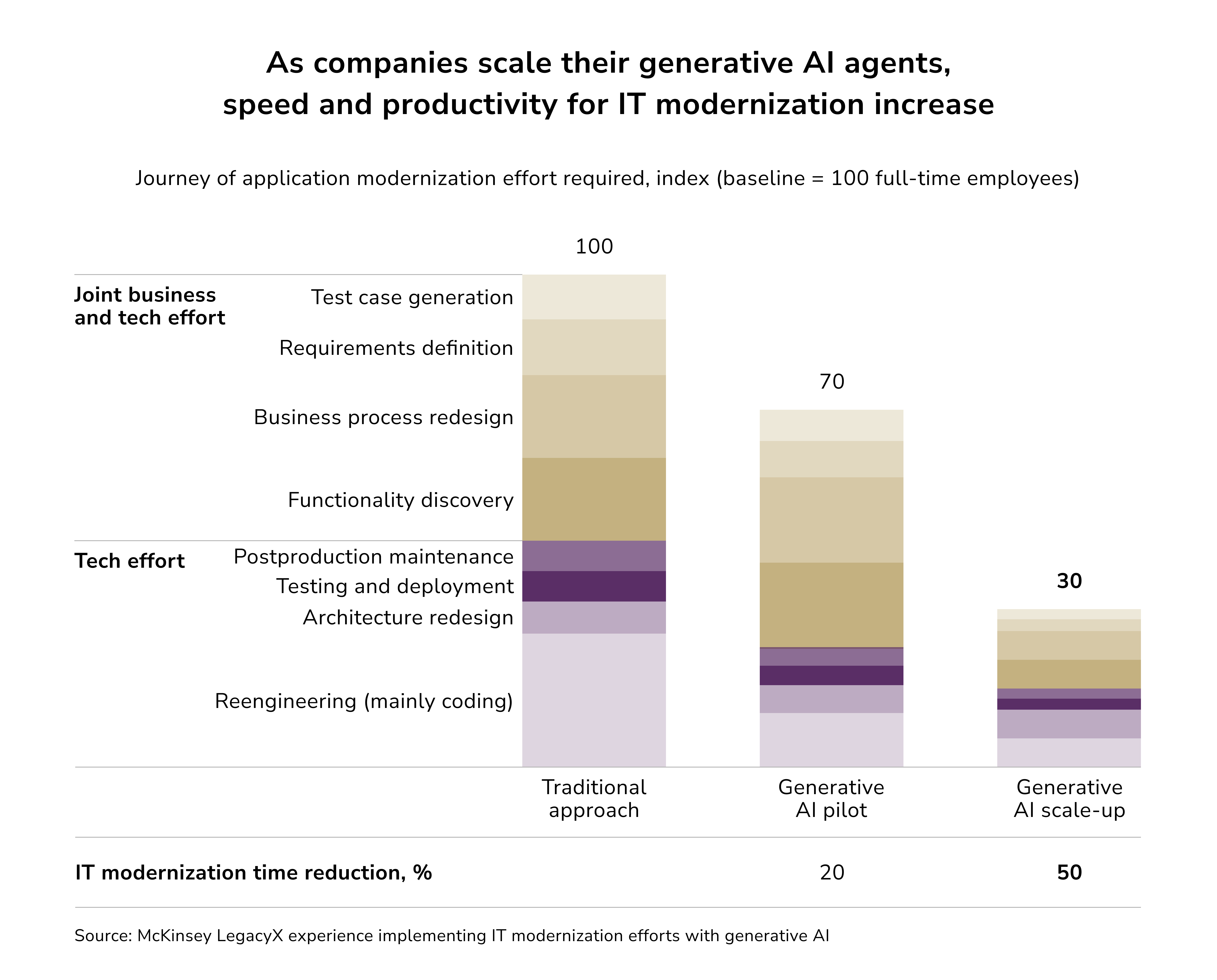legacy software refactoring with the help of AI