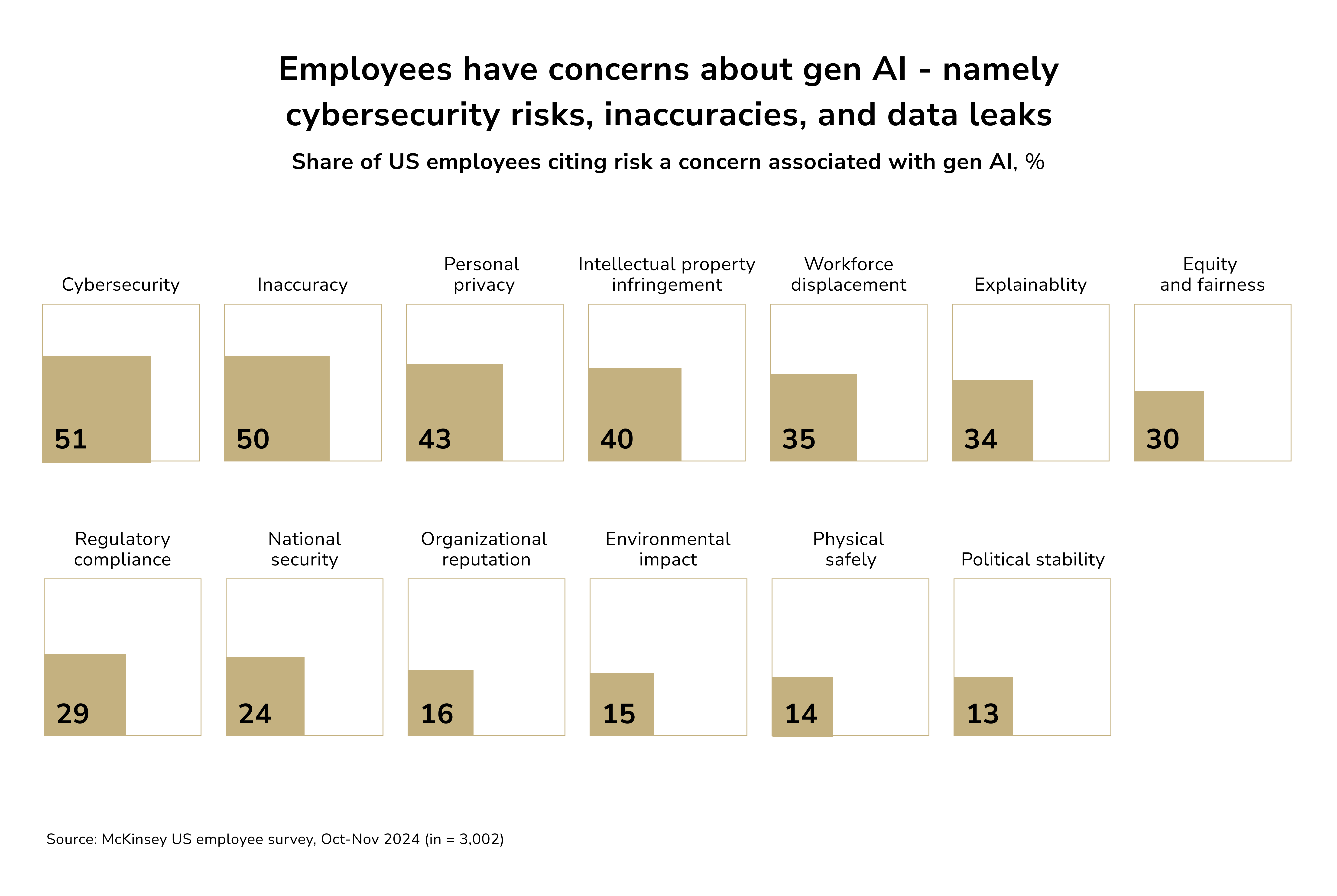 gen AI risks for businesses