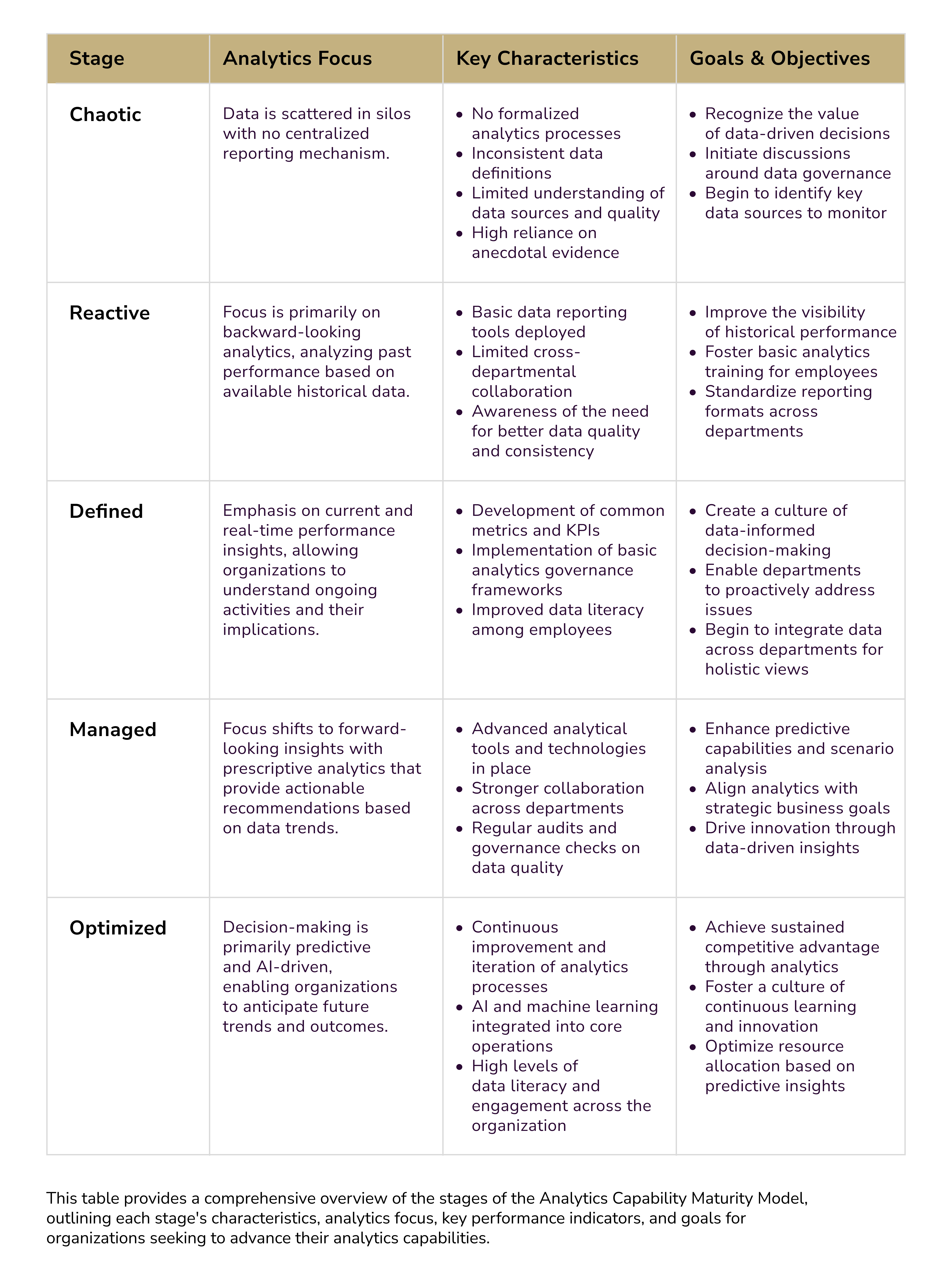 predictive analytics for effective supply chain