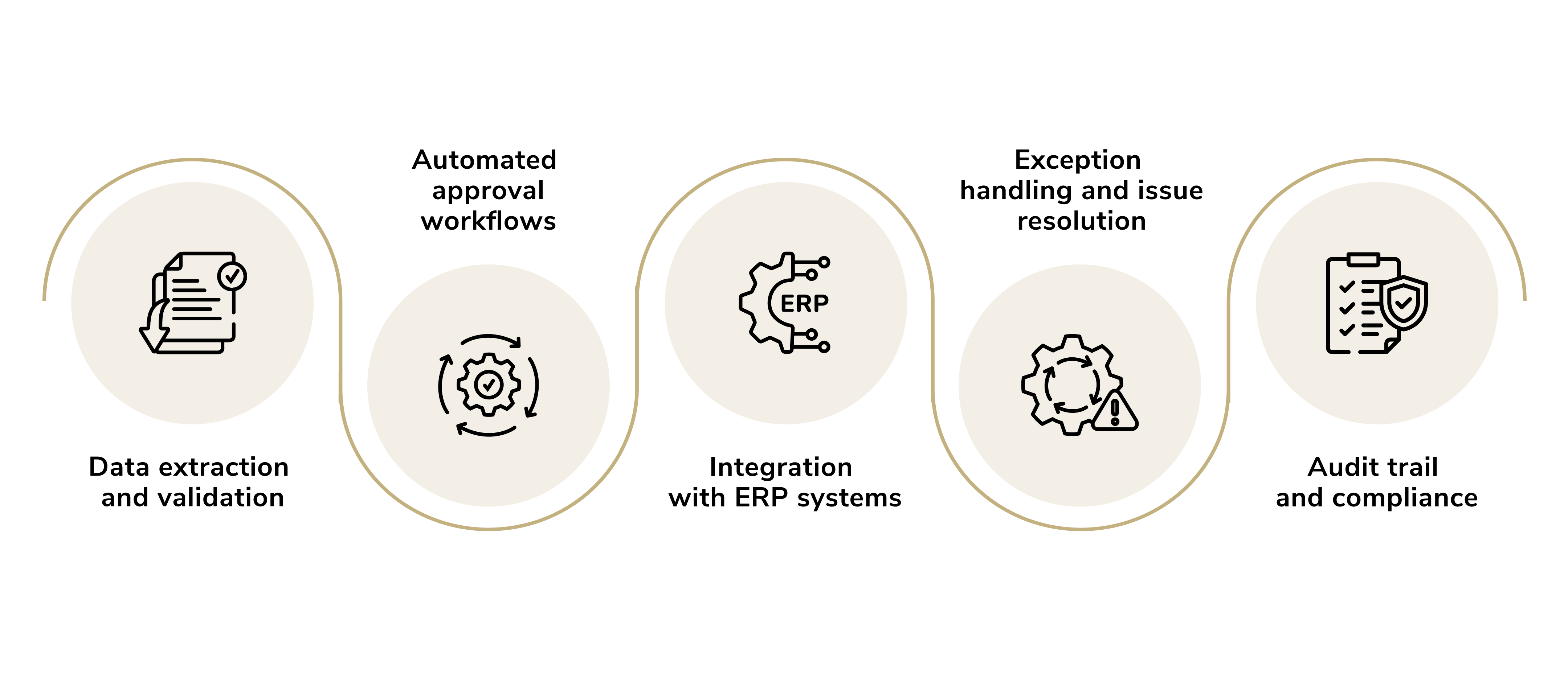 ai and automation. ai automation of Invoice Processing