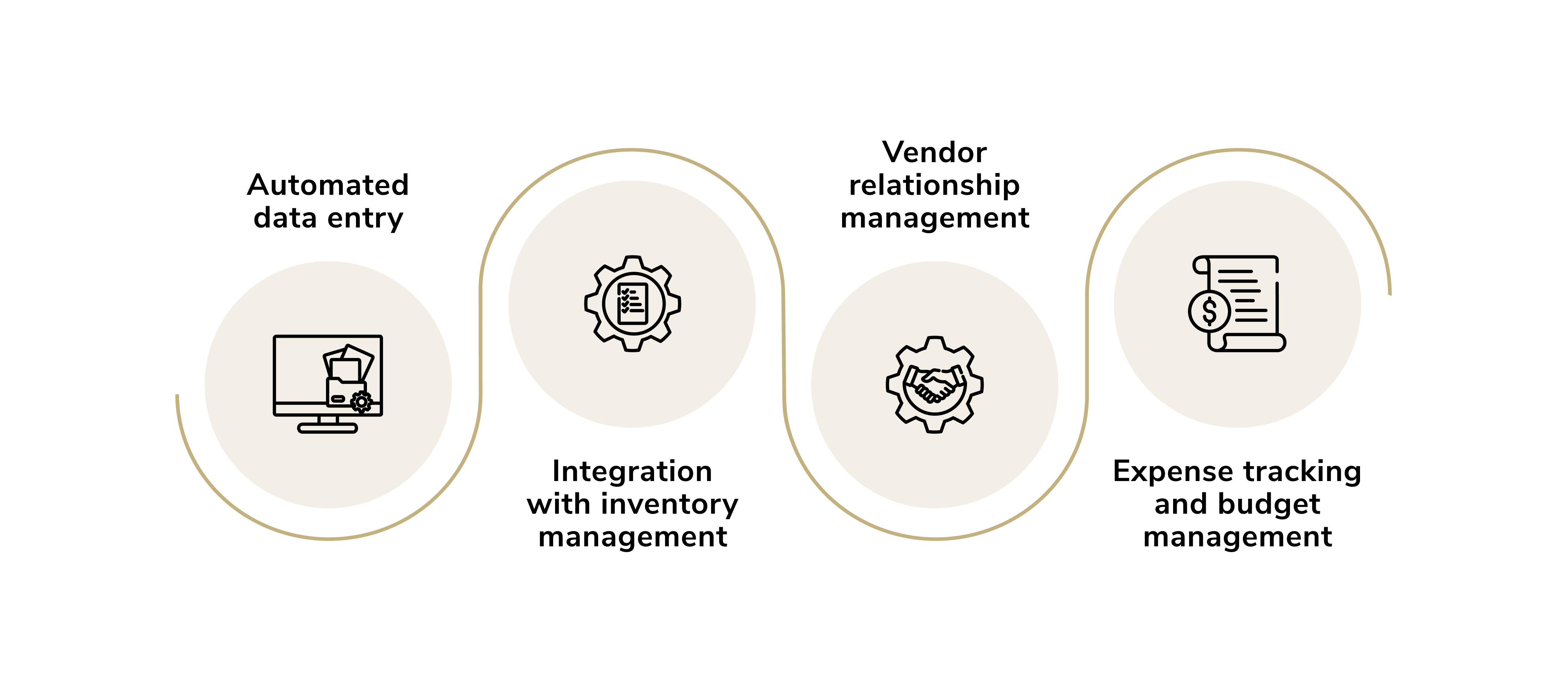 ai and automation. ai automation in purchase orders
