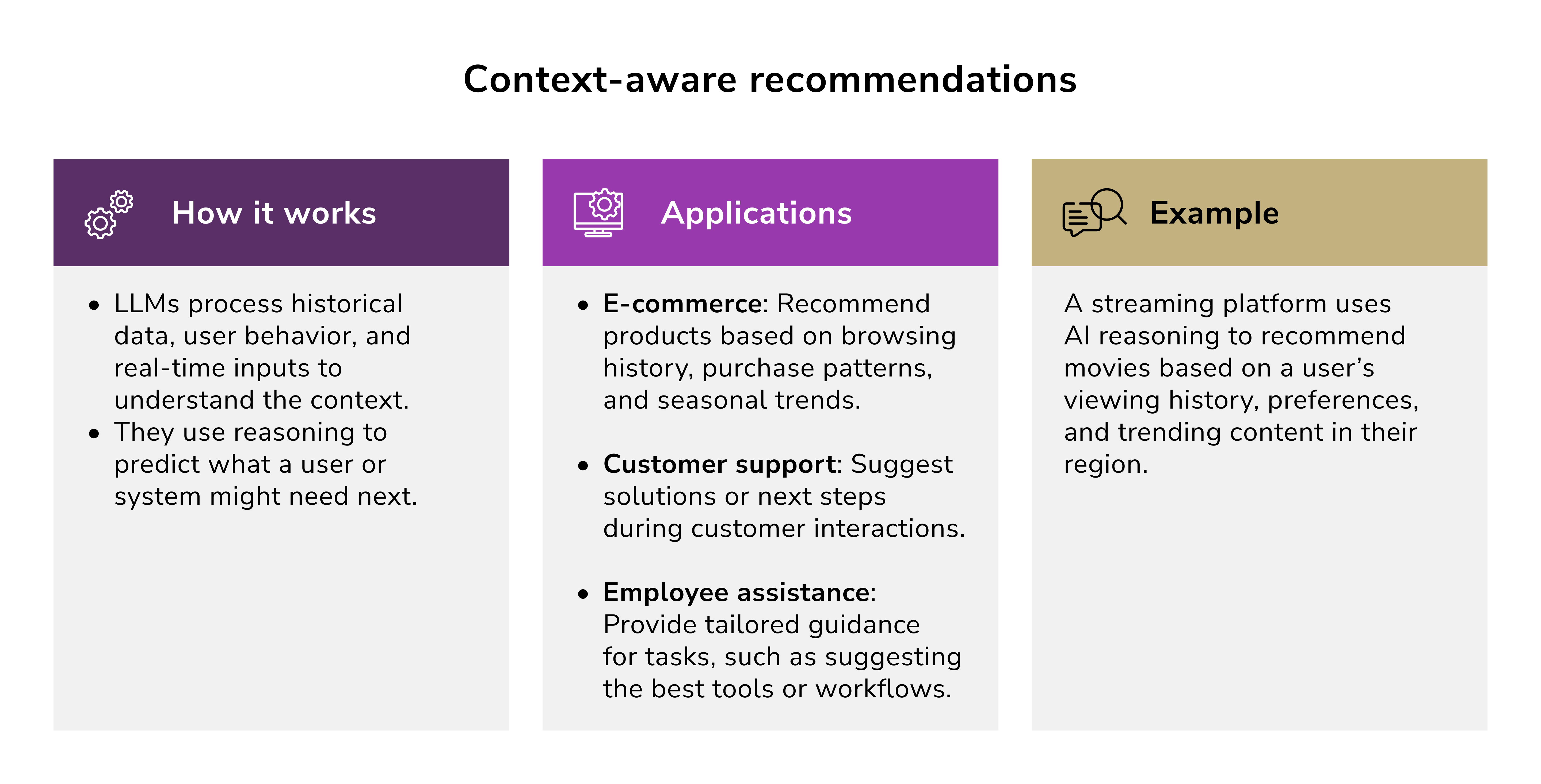 Reasoning in AI. Context-aware recommendations for businesses