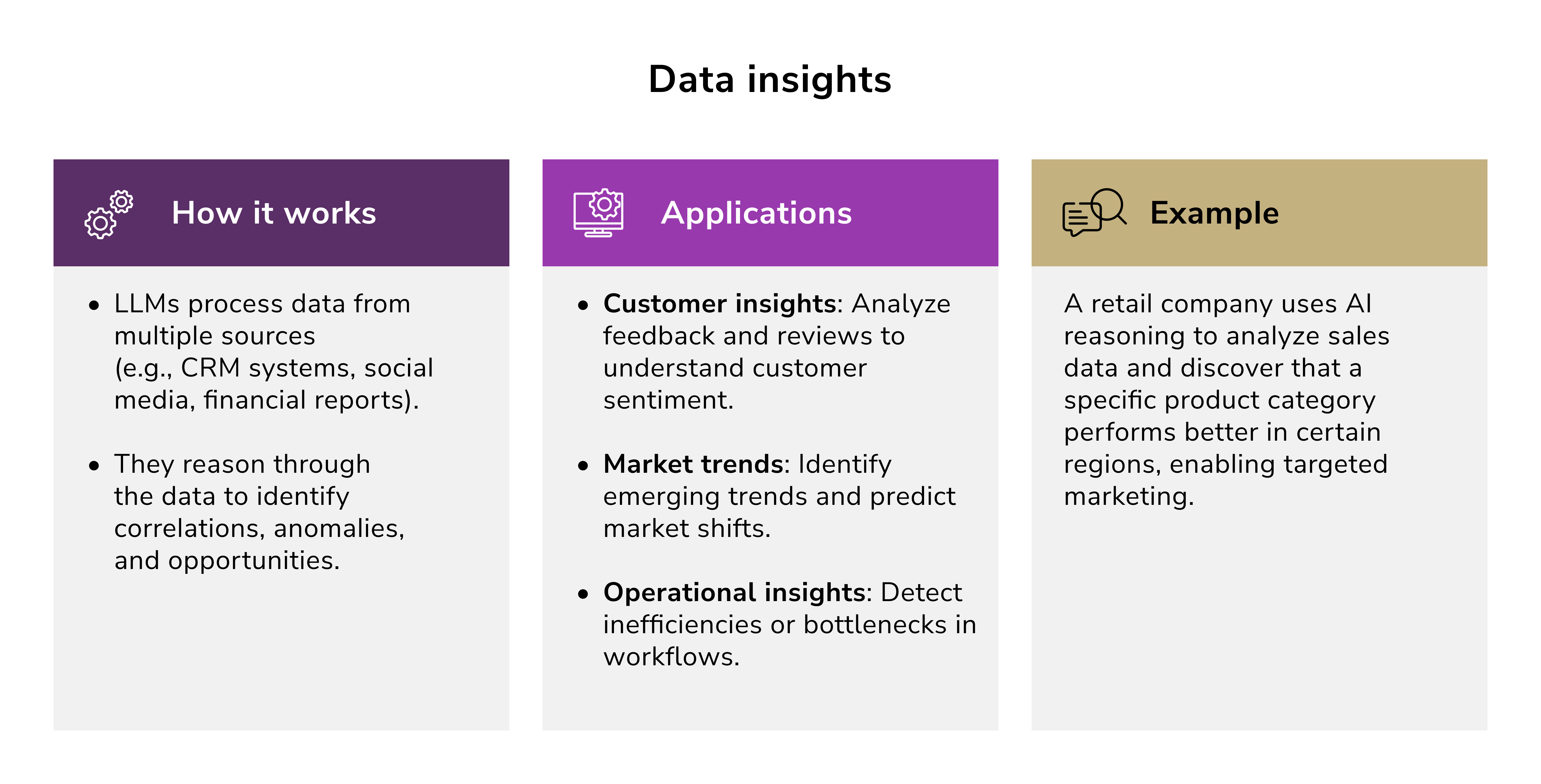Reasoning in AI. using reasoning in AI to extract data insights