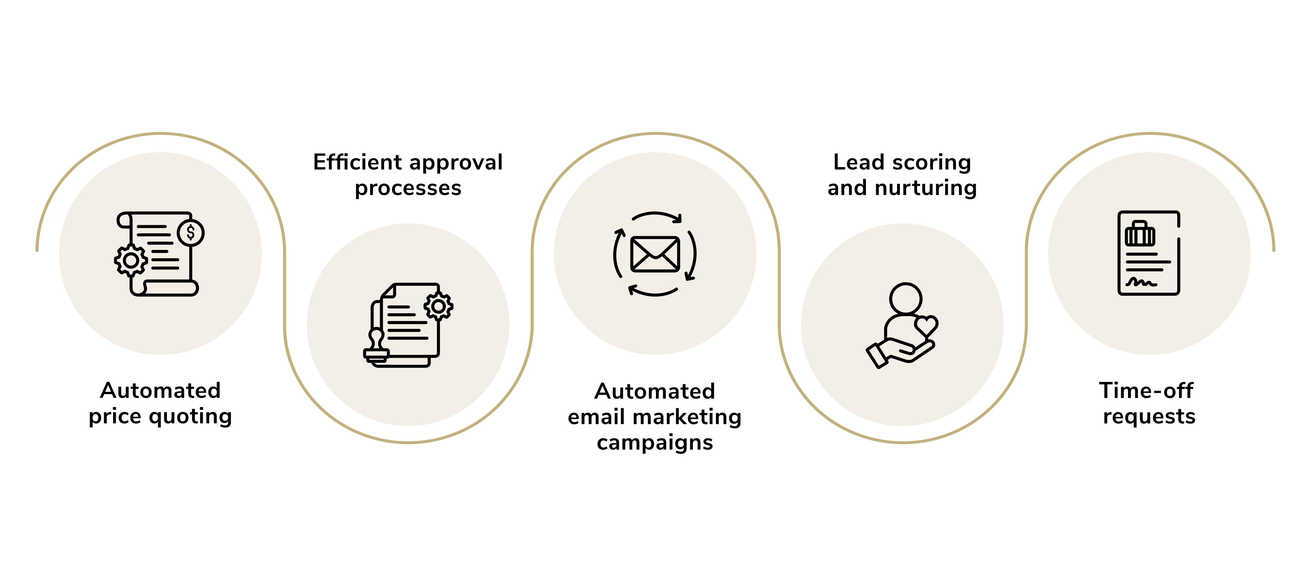 ai and automation. ai automation in pricing strategy 