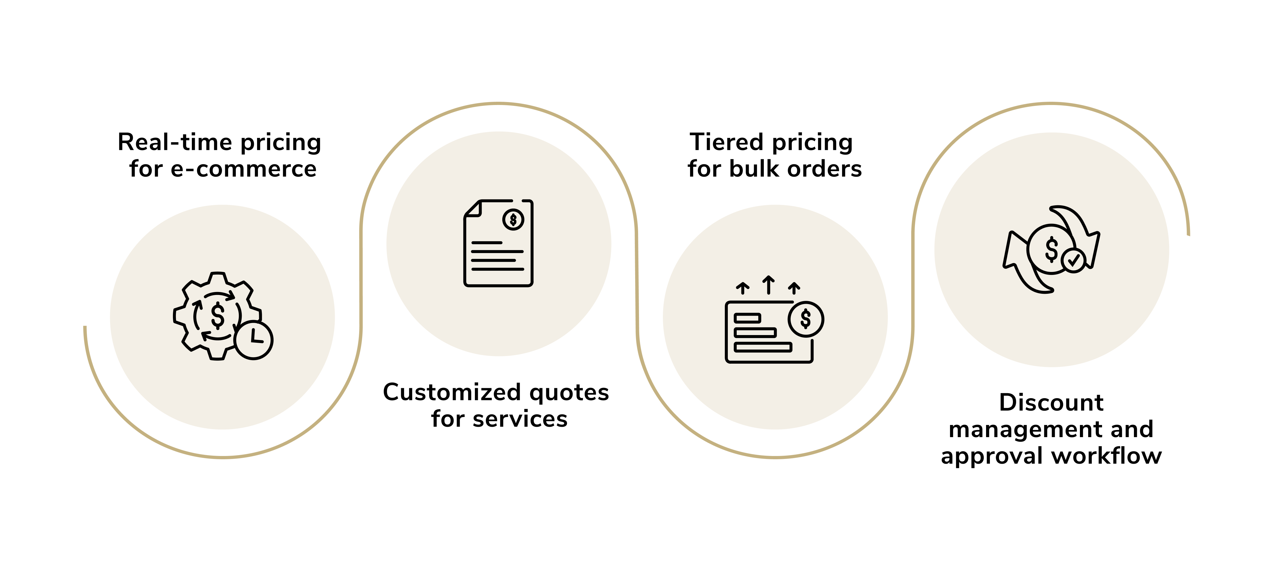 ai and automation. ai automation in e-commerce