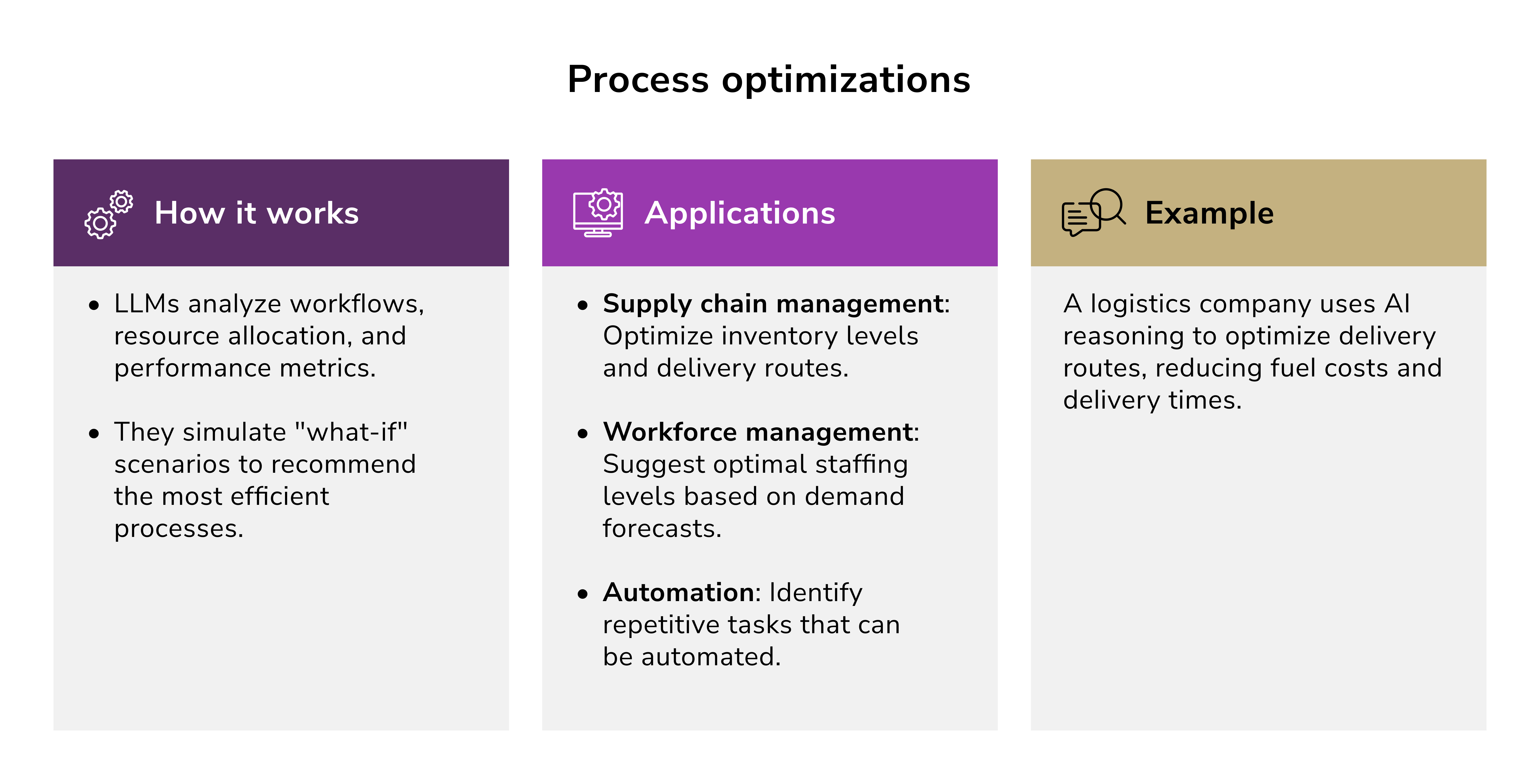 Reasoning in AI. AI process optimizations