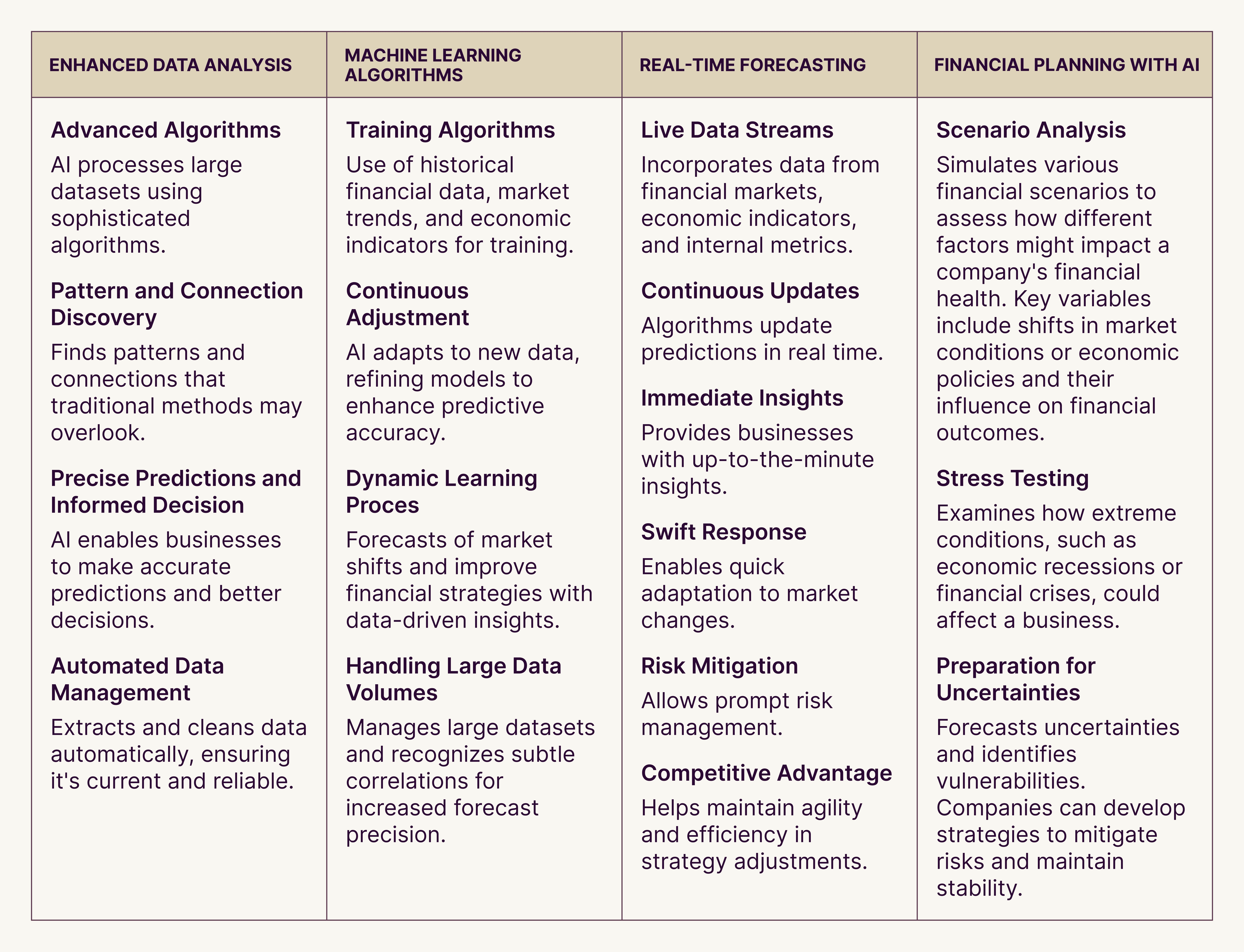 AI Financial Forecasting benefits. financial forecasting ai