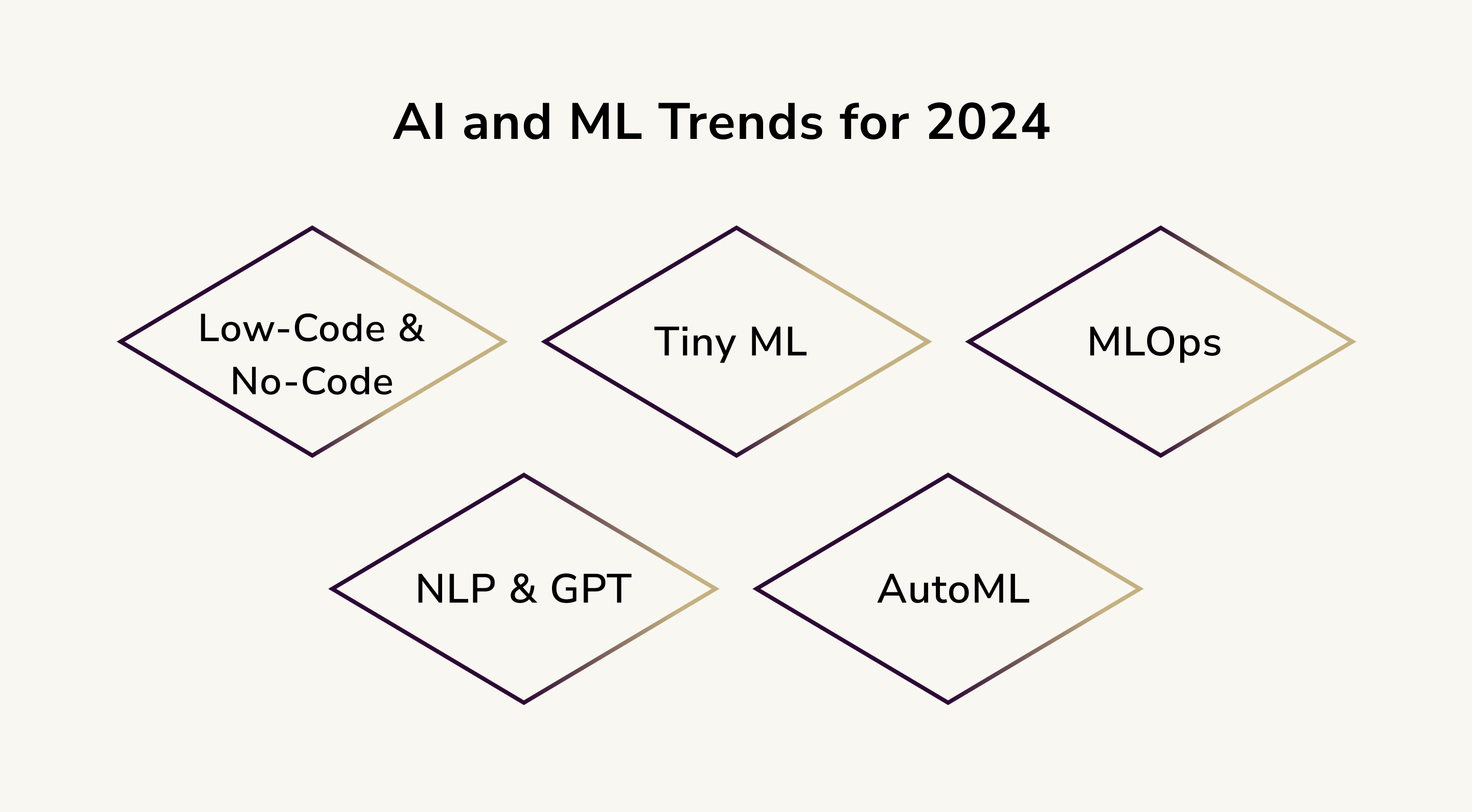 2024 AI & ML trends