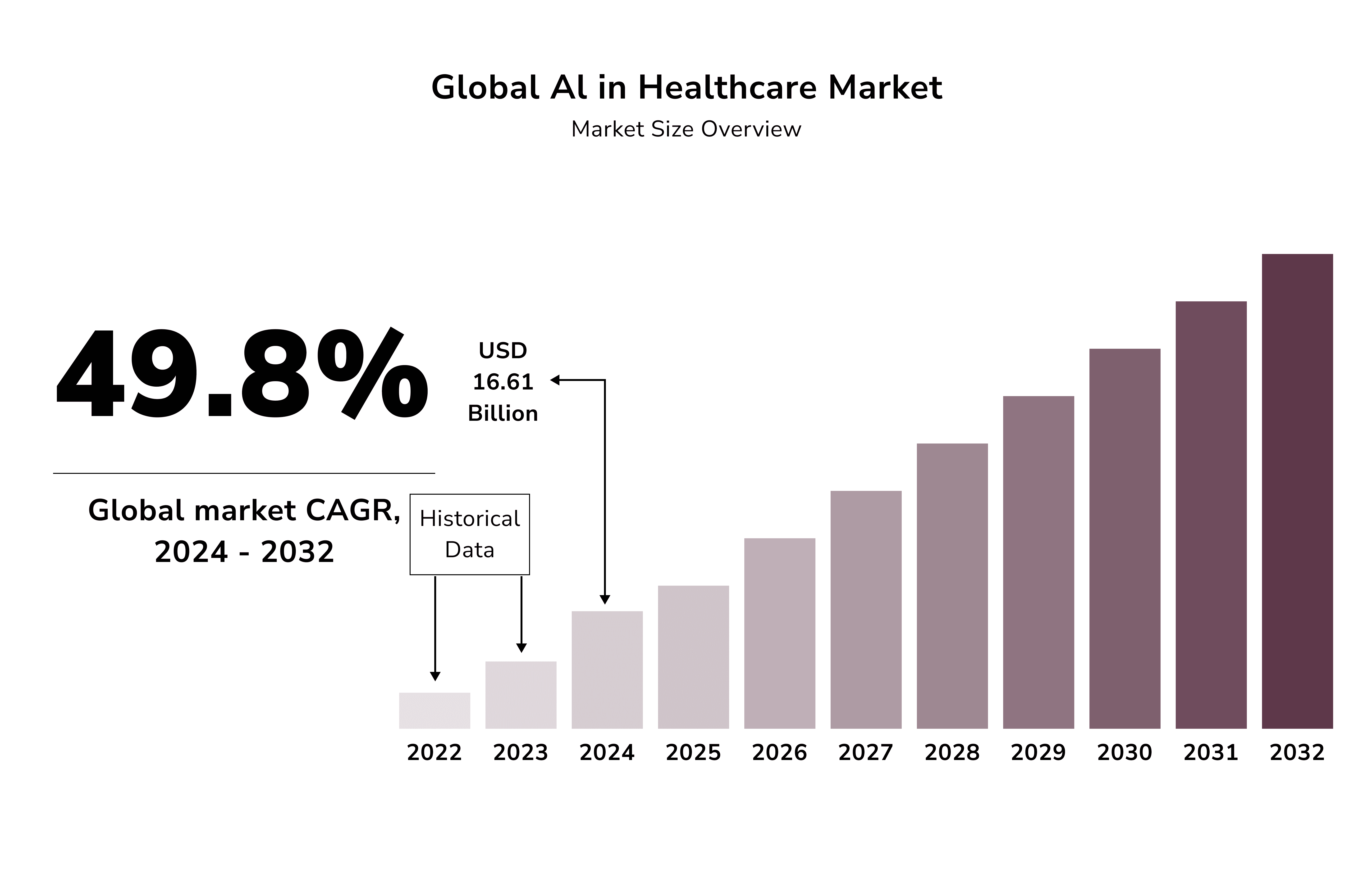  global AI in healthcare market. adoption of AI in healthcare 