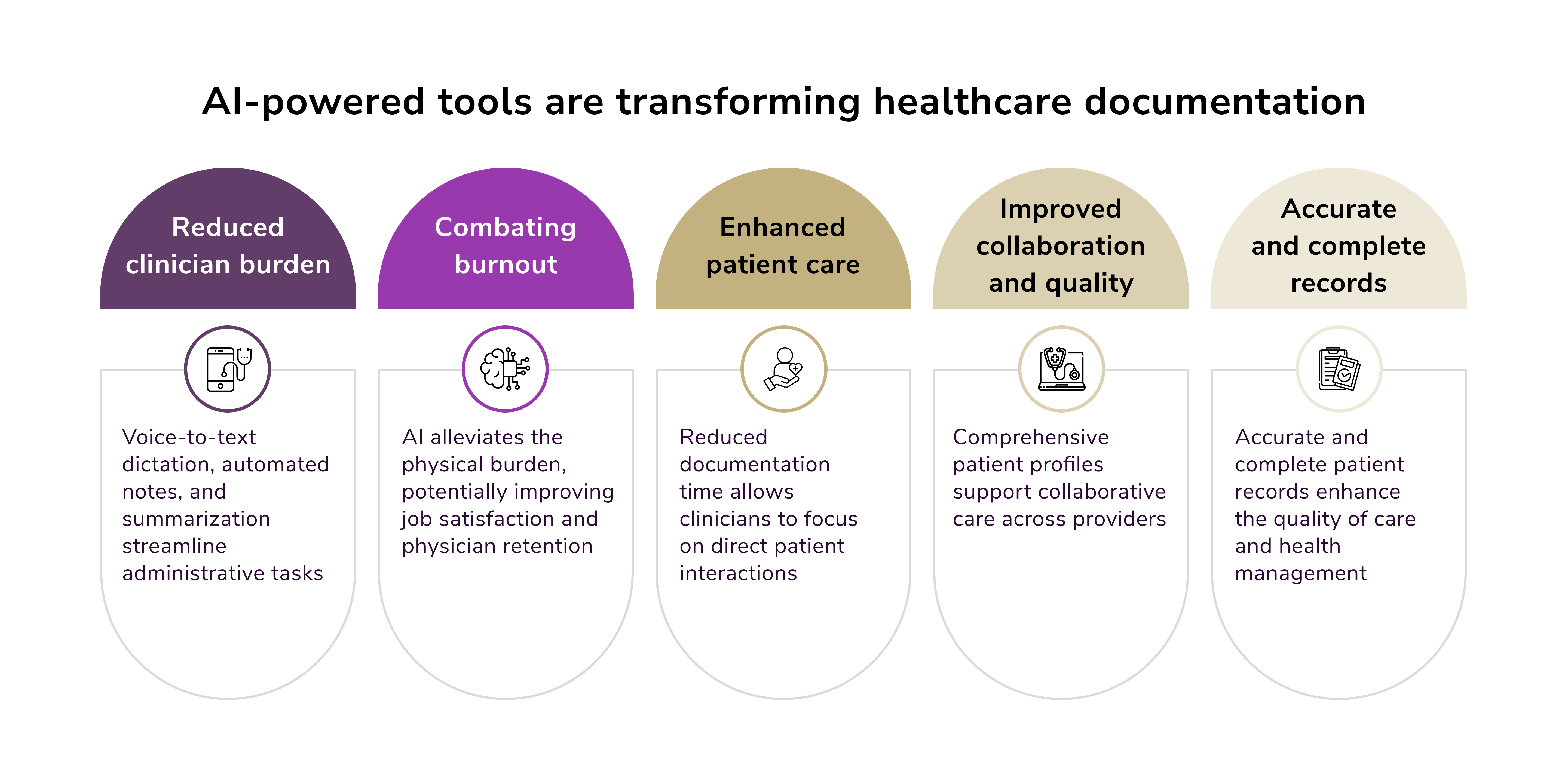 AI in EHRs. how ai is used in healchcare documentation
