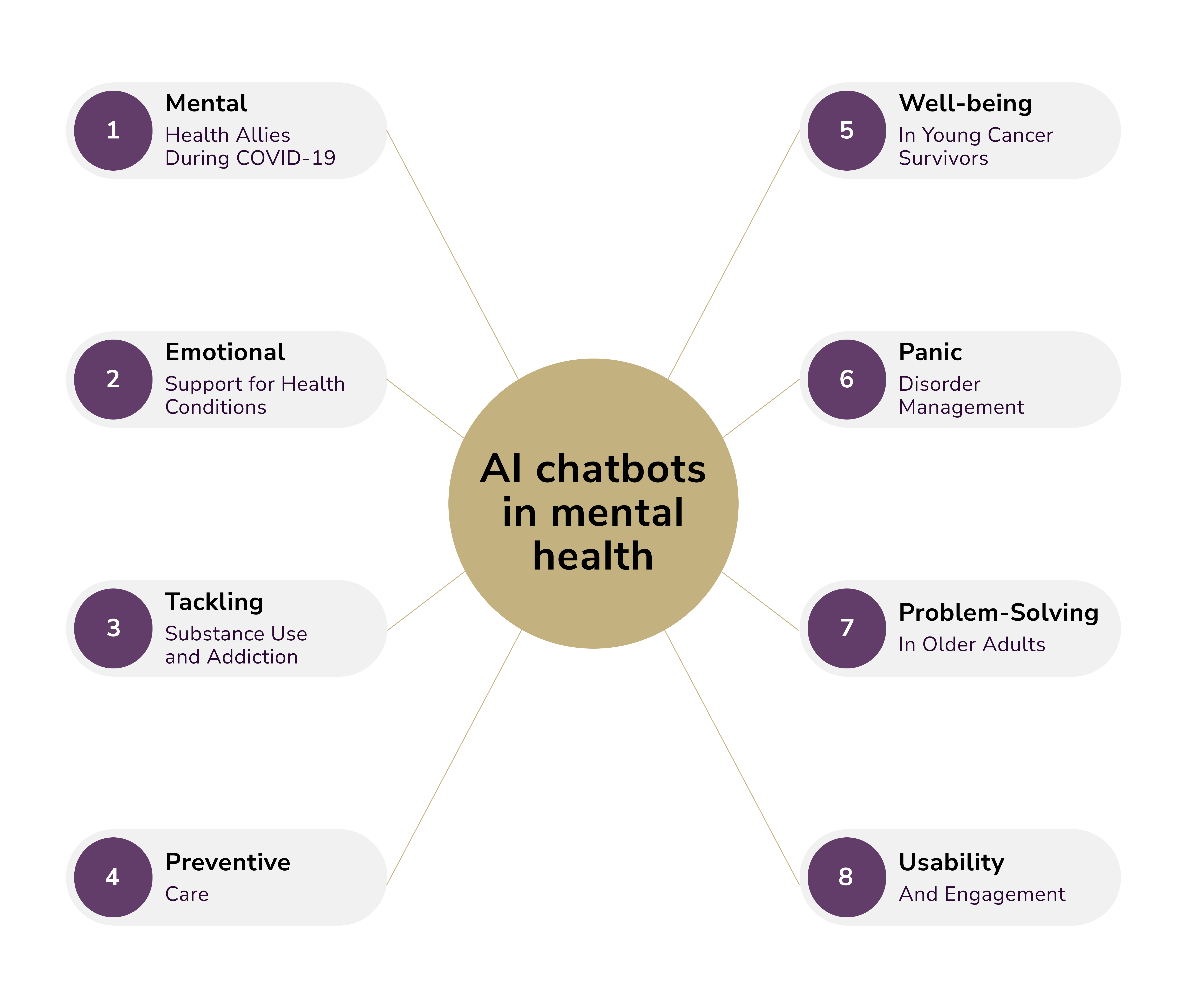 AI chatbots in mental health