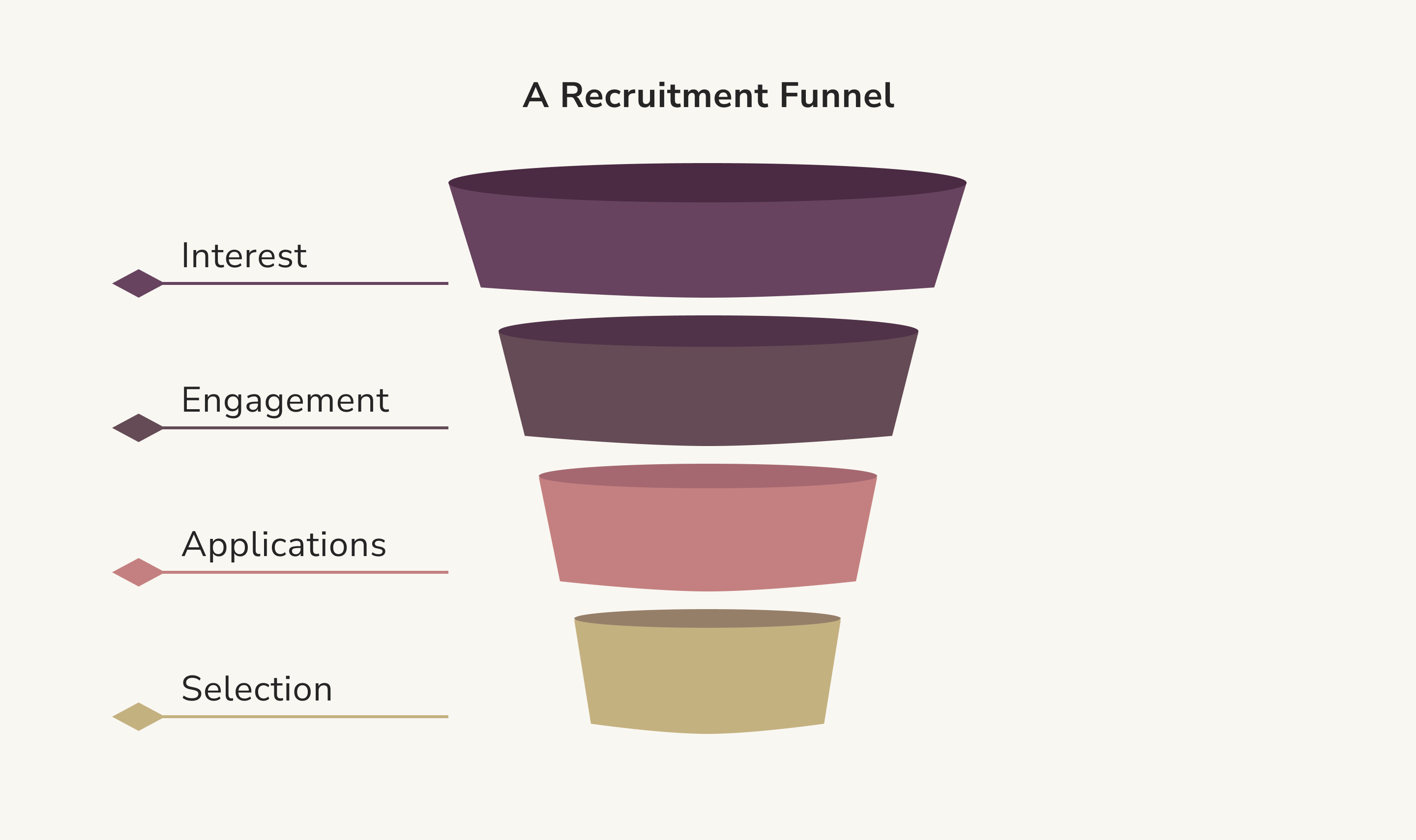 Recruitment Funnel
