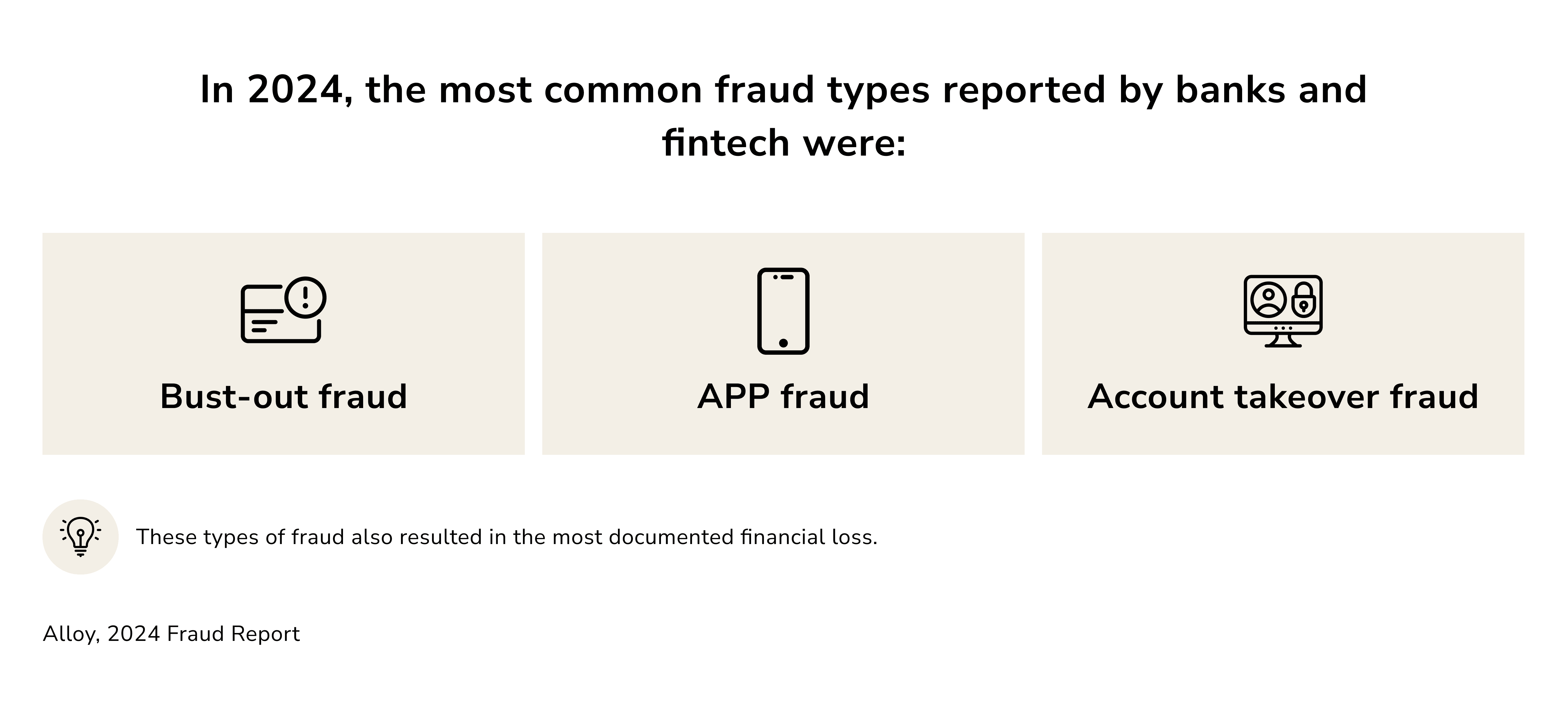 most common bank and fintech fraud types in 2014. fintech fraud detection