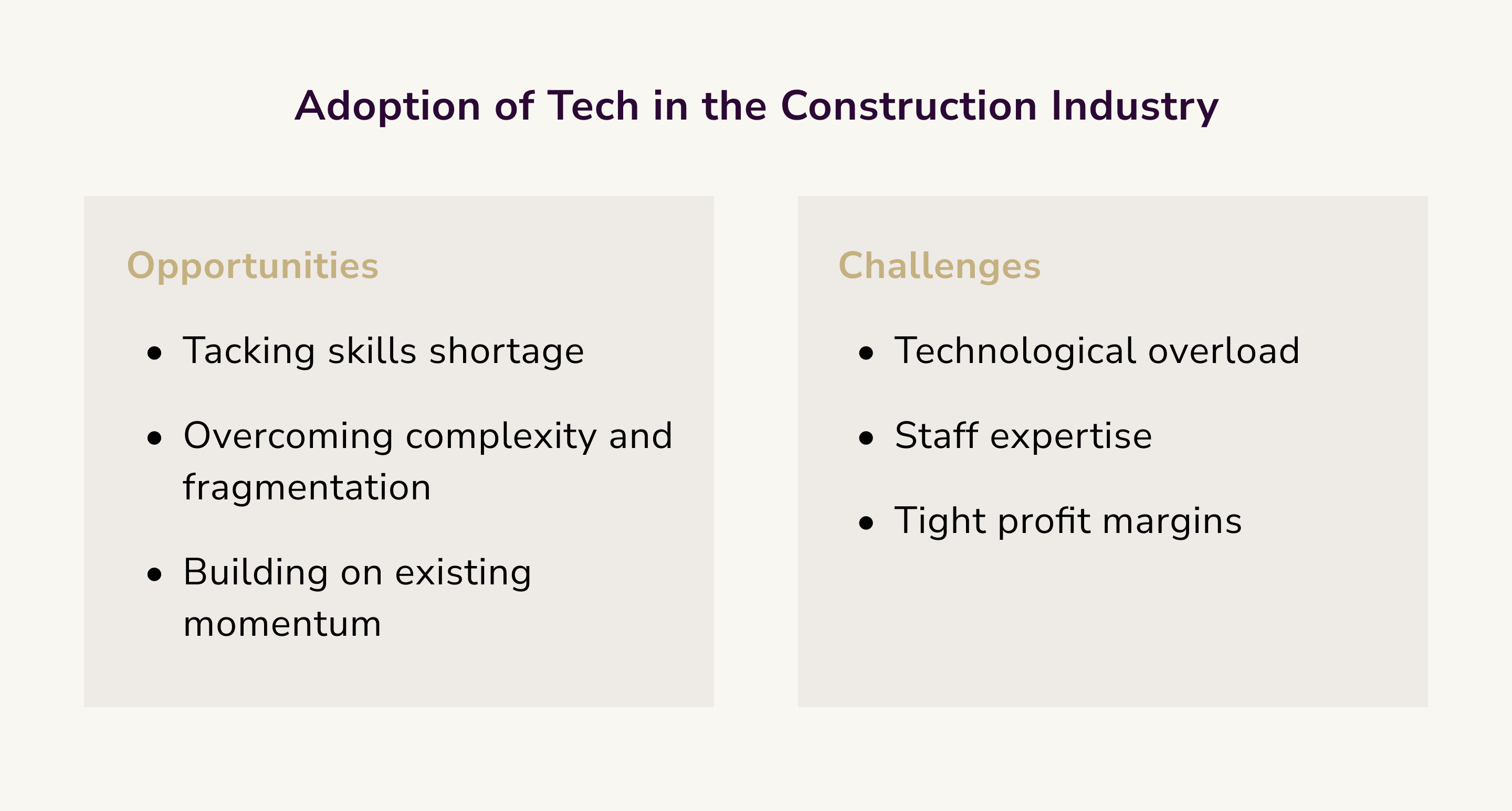 Adoption of Tech in the Construction Industry