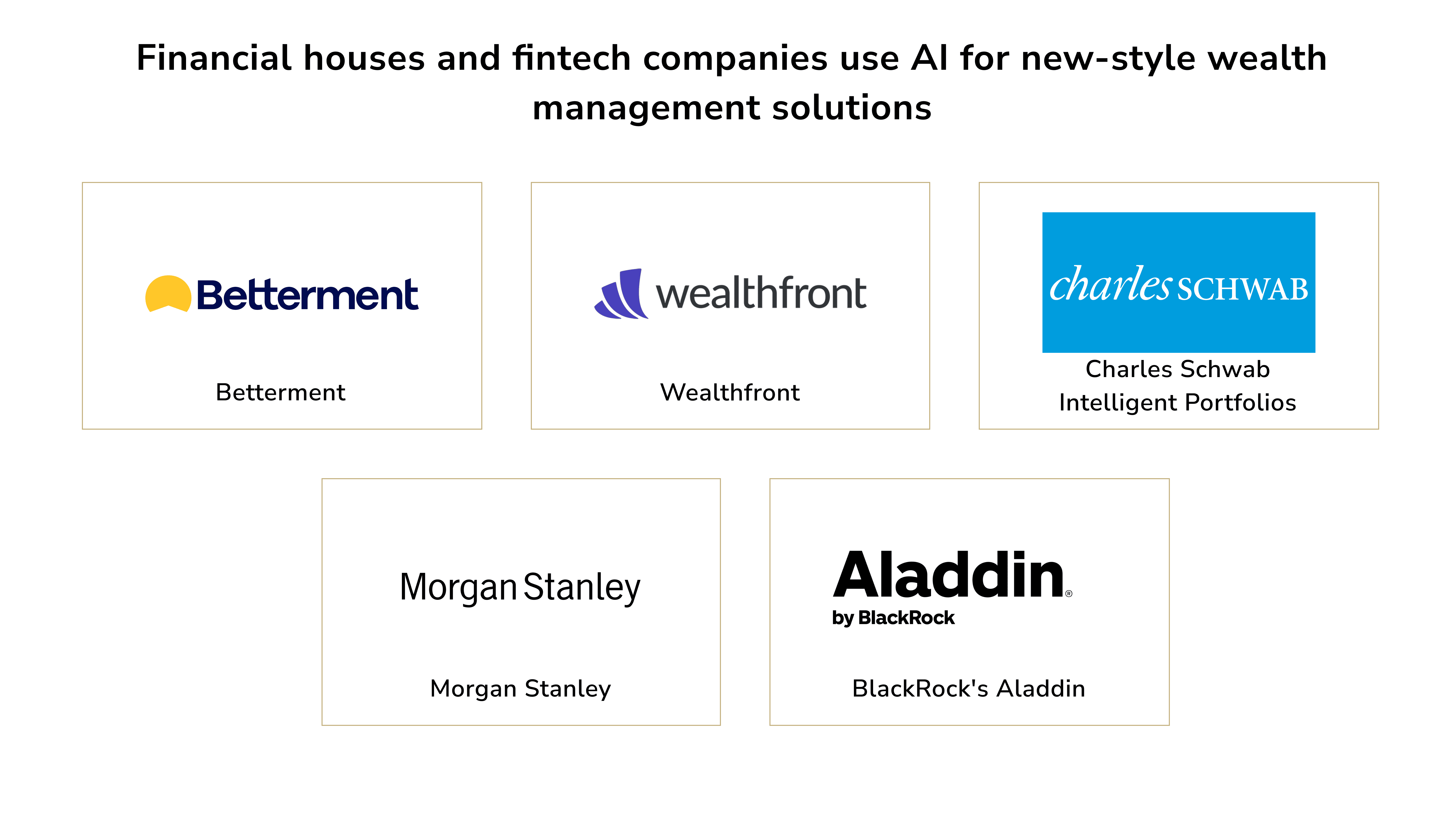 top AI tools for wealth management. AI for investing