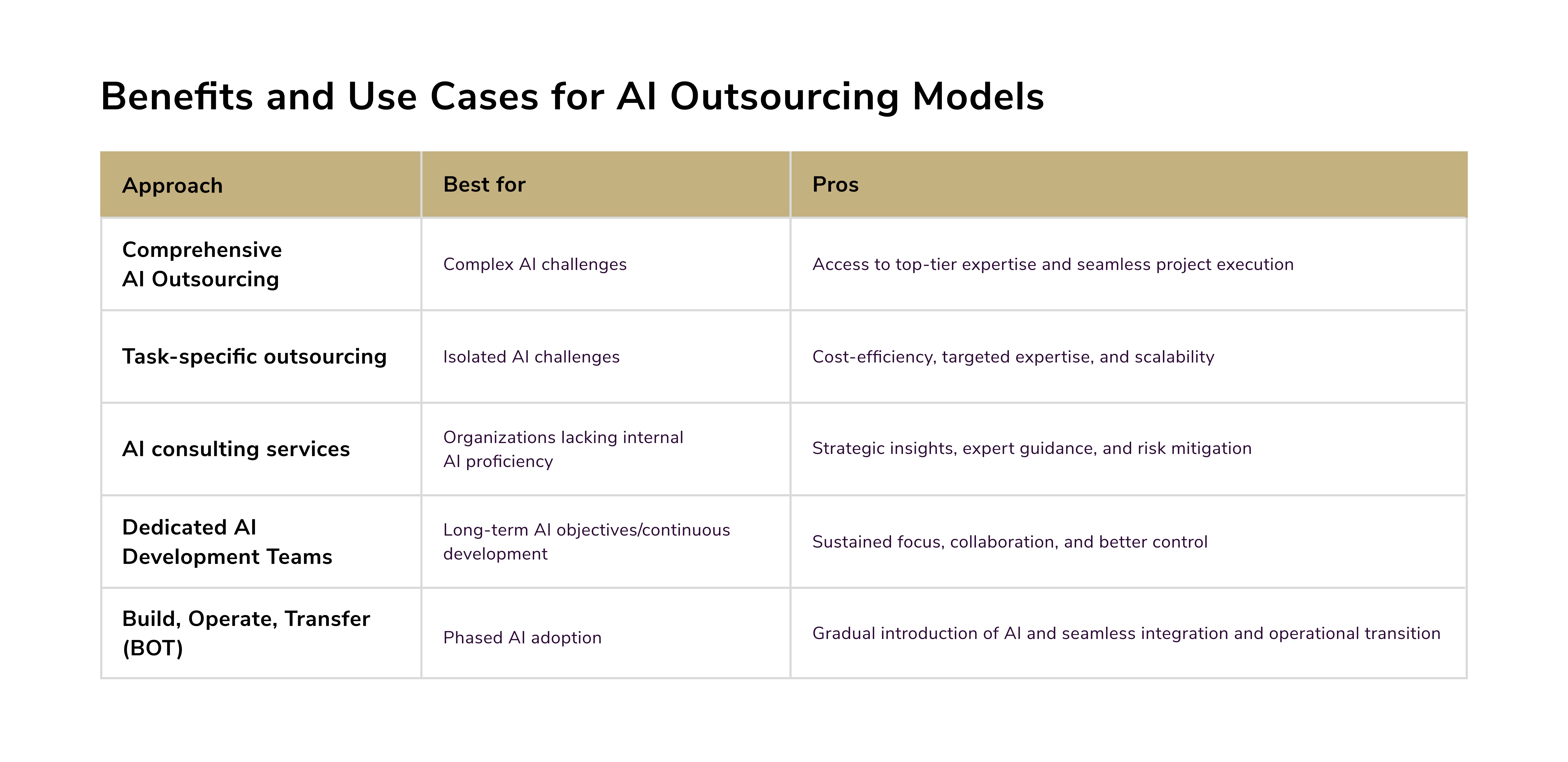 AI development outsourcing vs in-house. Benefits and Use Cases for AI Outsourcing Models