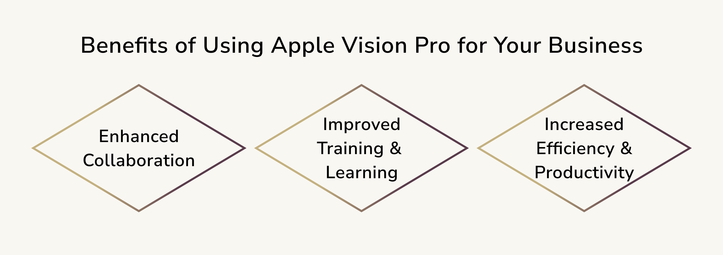 Benefits of Apple Vision Pro for Busines