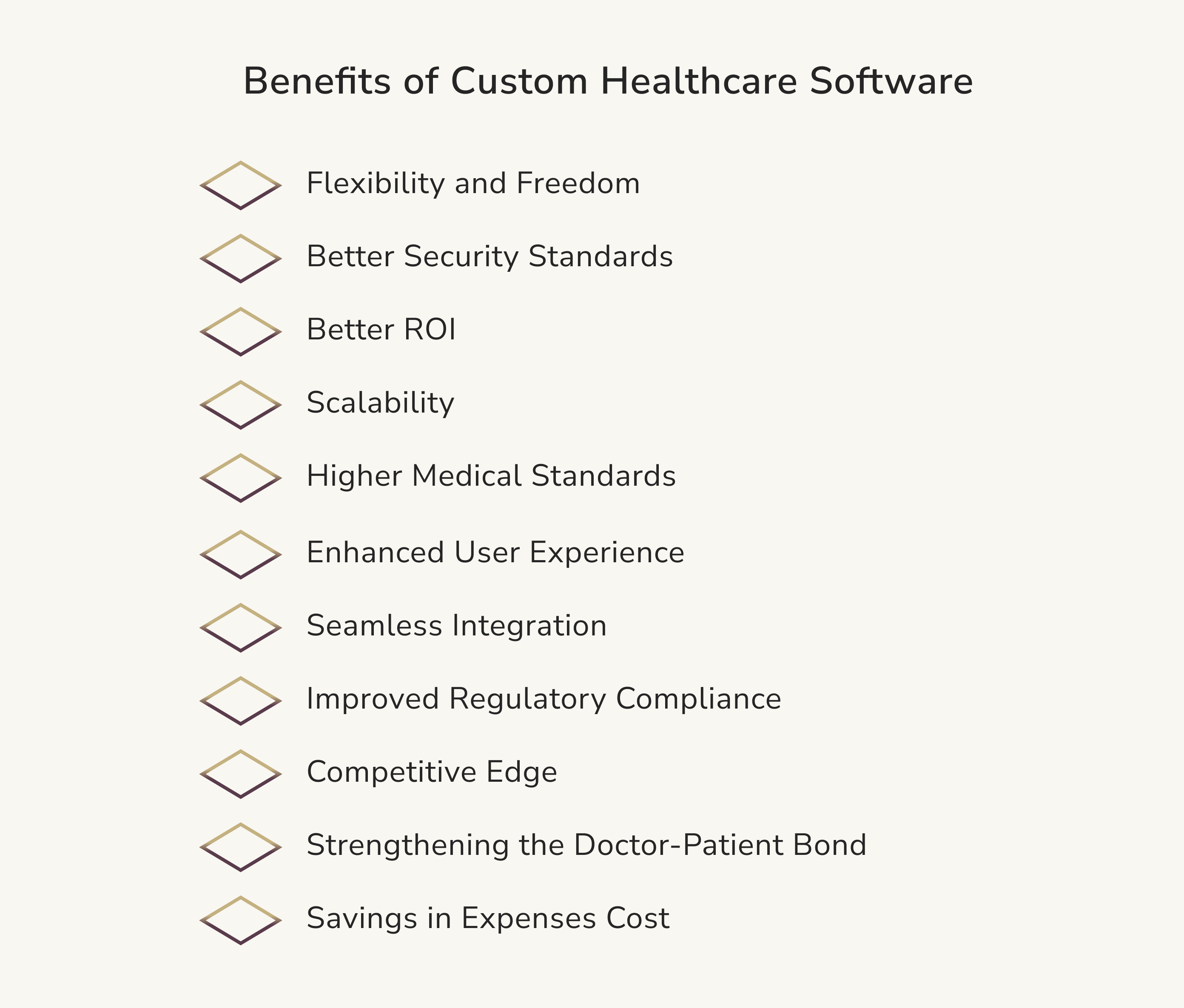 Benefits of Сustom Healthcare Software