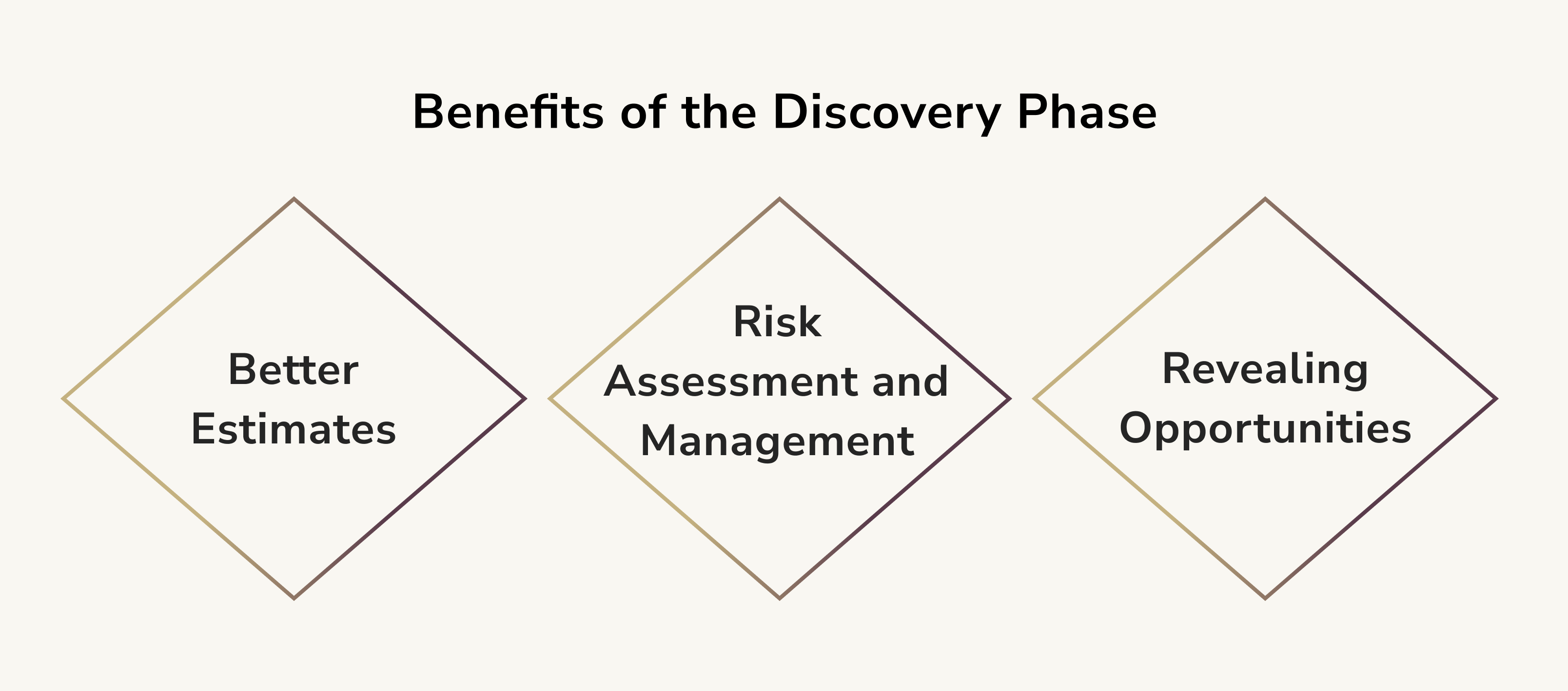 Benefits of the Discovery Phase